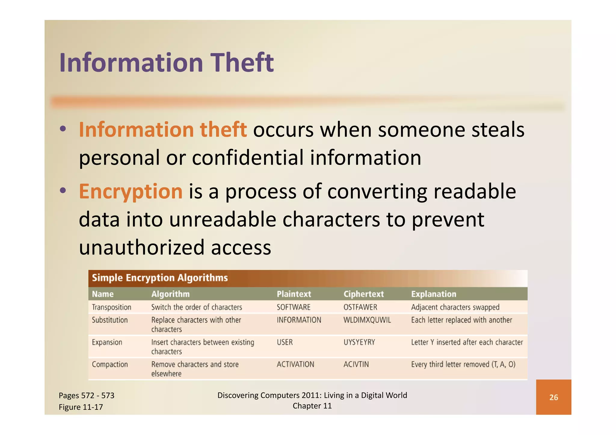 Information Theft
Information Theft

• Information theft occurs when someone steals 
  p
  personal or confidential information
• Encryption is a process of converting readable 
  data into unreadable characters to prevent 
  data into unreadable characters to prevent
  unauthorized access




Pages 572 ‐ 573   Discovering Computers 2011: Living in a Digital World    26
Figure 11‐17                         Chapter 11
 