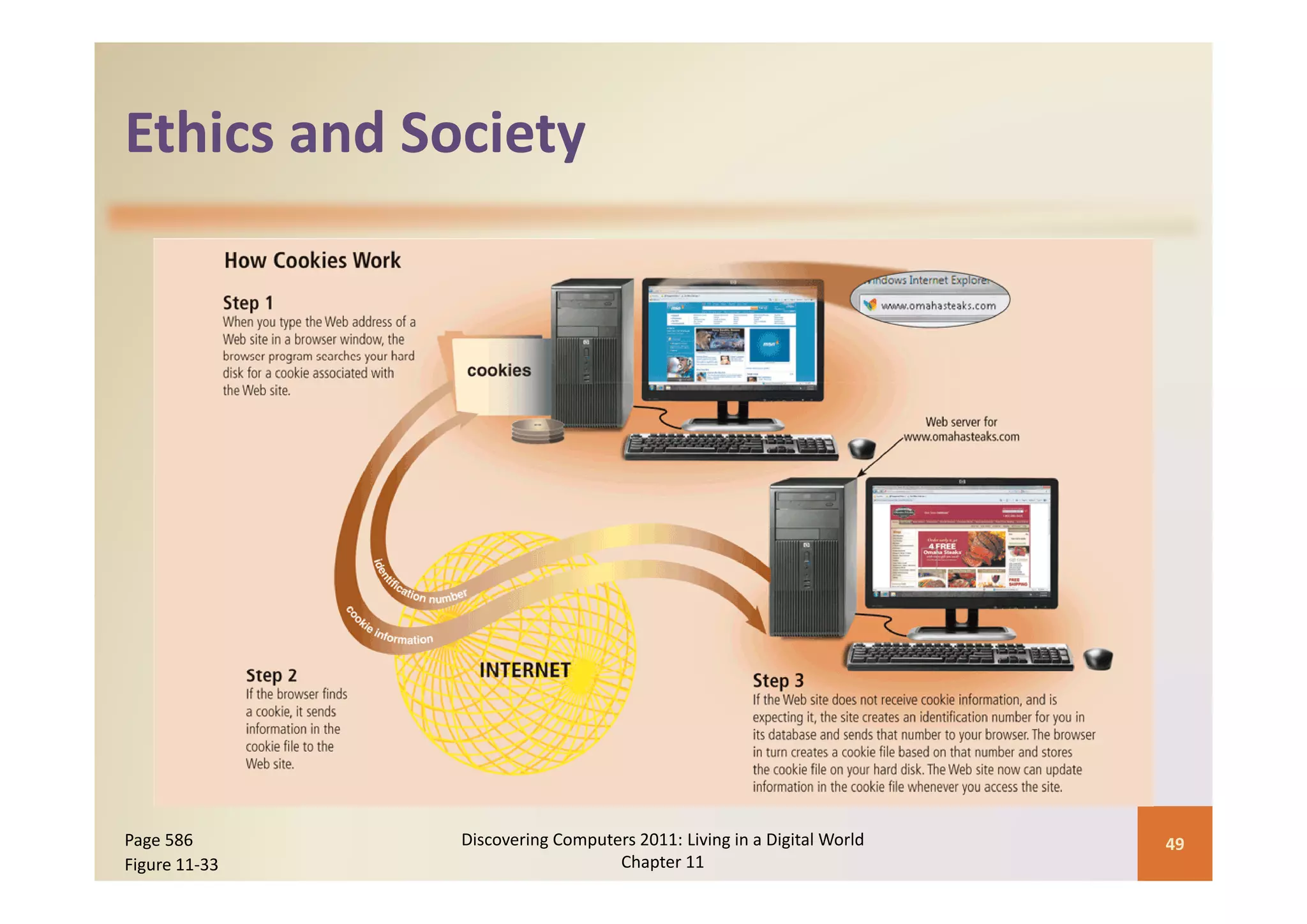 Ethics and Society
Ethics and Society




Page 586       Discovering Computers 2011: Living in a Digital World    49
Figure 11‐33                      Chapter 11
 