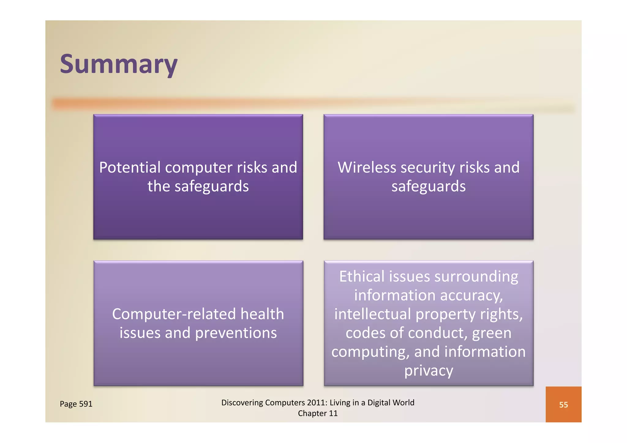Summary


           Potential computer risks and 
           Potential computer risks and                     Wireless security risks and 
                                                            Wireless security risks and
                  the safeguards                                   safeguards




                                                           Ethi l i               di
                                                           Ethical issues surrounding 
                                                             information accuracy, 
            Computer‐related health 
                 p                                        intellectual property rights, 
                                                                       p p y g
             issues and preventions                         codes of conduct, green 
                                                          computing, and information 
                                                                      privacy
Page 591                    Discovering Computers 2011: Living in a Digital World          55
                                               Chapter 11
 