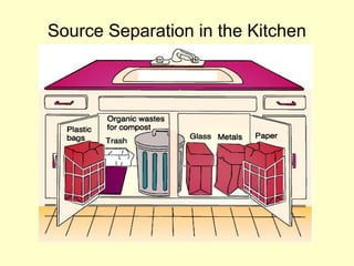 Source Separation in the Kitchen
 