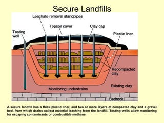 Secure Landfills
A secure landfill has a thick plastic liner, and two or more layers of compacted clay and a gravel
bed, from which drains collect material leaching from the landfill. Testing wells allow monitoring
for escaping contaminants or combustible methane.
 