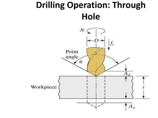 Socket Depth Operating Depth Standard | PPT