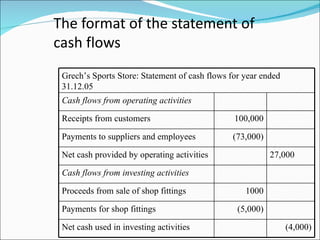 Chapter 11 statements of cash flows clc | PPT