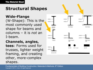 Chapter 11 Steel Frame Construction | PPTX