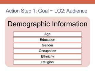 Action Step 1: Goal ~ LO2: Audience
Demographic Information
Age
Education
Gender
Occupation
Ethnicity
Religion
 