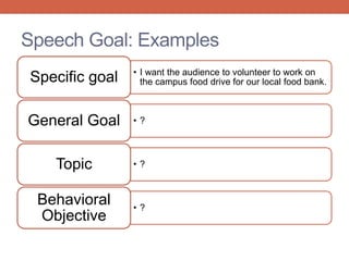 • I want the audience to volunteer to work on
the campus food drive for our local food bank.Specific goal
• ?General Goal
• ?Topic
• ?
Behavioral
Objective
Speech Goal: Examples
 
