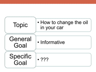 • How to change the oil
in your carTopic
• Informative
General
Goal
• ???
Specific
Goal
 