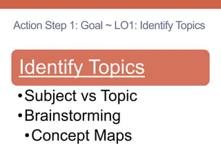 Action Step 1: Goal ~ LO1: Identify Topics
Identify Topics
•Subject vs Topic
•Brainstorming
•Concept Maps
 