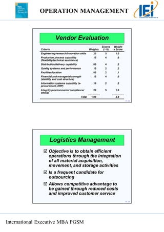 Chapter 11 supply-chain_management