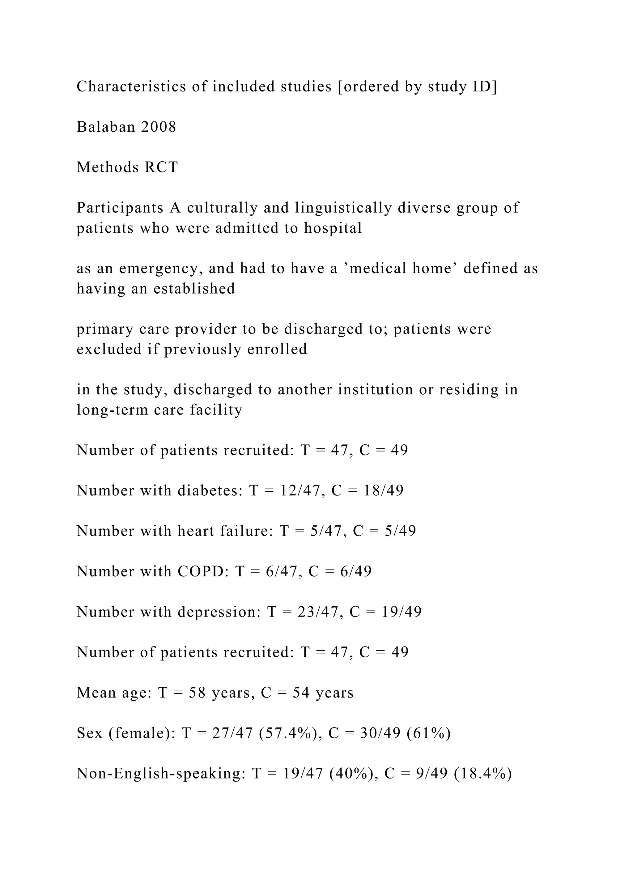 Characteristics of included studies [ordered by study ID]
Balaban 2008
Methods RCT
Participants A culturally and linguistically diverse group of
patients who were admitted to hospital
as an emergency, and had to have a ’medical home’ defined as
having an established
primary care provider to be discharged to; patients were
excluded if previously enrolled
in the study, discharged to another institution or residing in
long-term care facility
Number of patients recruited: T = 47, C = 49
Number with diabetes: T = 12/47, C = 18/49
Number with heart failure: T = 5/47, C = 5/49
Number with COPD: T = 6/47, C = 6/49
Number with depression: T = 23/47, C = 19/49
Number of patients recruited: T = 47, C = 49
Mean age: T = 58 years, C = 54 years
Sex (female): T = 27/47 (57.4%), C = 30/49 (61%)
Non-English-speaking: T = 19/47 (40%), C = 9/49 (18.4%)
 