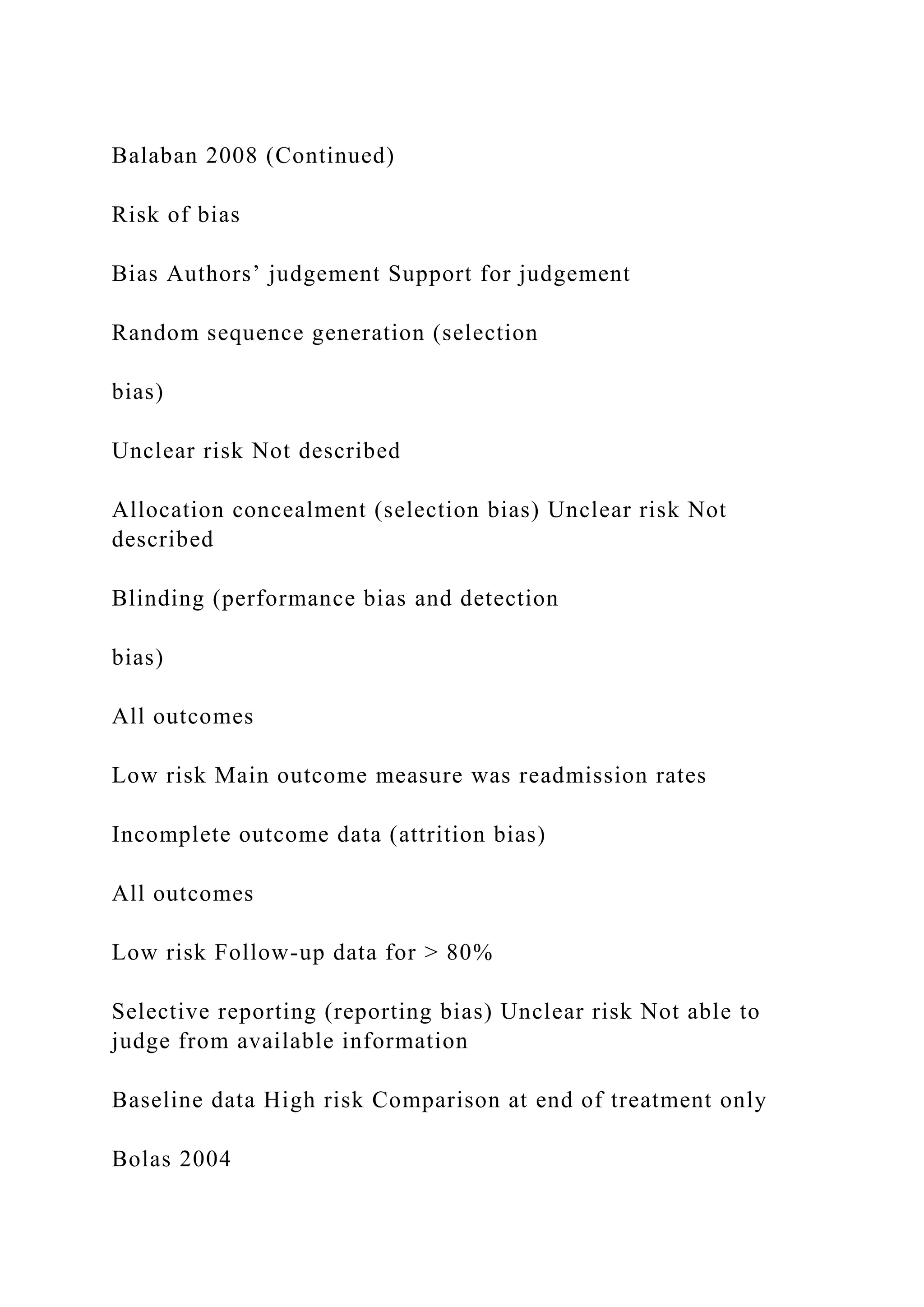 Balaban 2008 (Continued)
Risk of bias
Bias Authors’ judgement Support for judgement
Random sequence generation (selection
bias)
Unclear risk Not described
Allocation concealment (selection bias) Unclear risk Not
described
Blinding (performance bias and detection
bias)
All outcomes
Low risk Main outcome measure was readmission rates
Incomplete outcome data (attrition bias)
All outcomes
Low risk Follow-up data for > 80%
Selective reporting (reporting bias) Unclear risk Not able to
judge from available information
Baseline data High risk Comparison at end of treatment only
Bolas 2004
 
