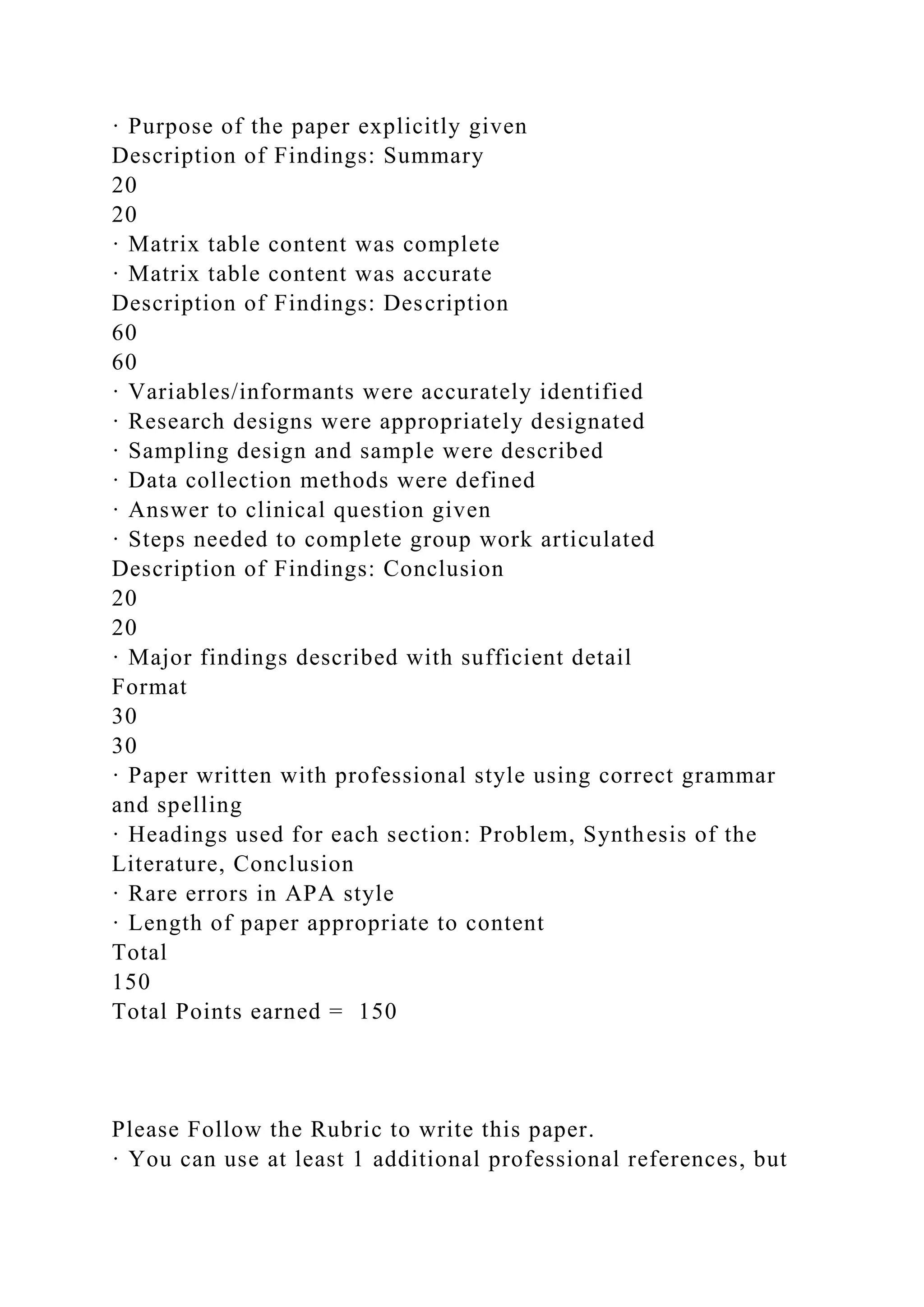 · Purpose of the paper explicitly given
Description of Findings: Summary
20
20
· Matrix table content was complete
· Matrix table content was accurate
Description of Findings: Description
60
60
· Variables/informants were accurately identified
· Research designs were appropriately designated
· Sampling design and sample were described
· Data collection methods were defined
· Answer to clinical question given
· Steps needed to complete group work articulated
Description of Findings: Conclusion
20
20
· Major findings described with sufficient detail
Format
30
30
· Paper written with professional style using correct grammar
and spelling
· Headings used for each section: Problem, Synthesis of the
Literature, Conclusion
· Rare errors in APA style
· Length of paper appropriate to content
Total
150
Total Points earned = 150
Please Follow the Rubric to write this paper.
· You can use at least 1 additional professional references, but
 