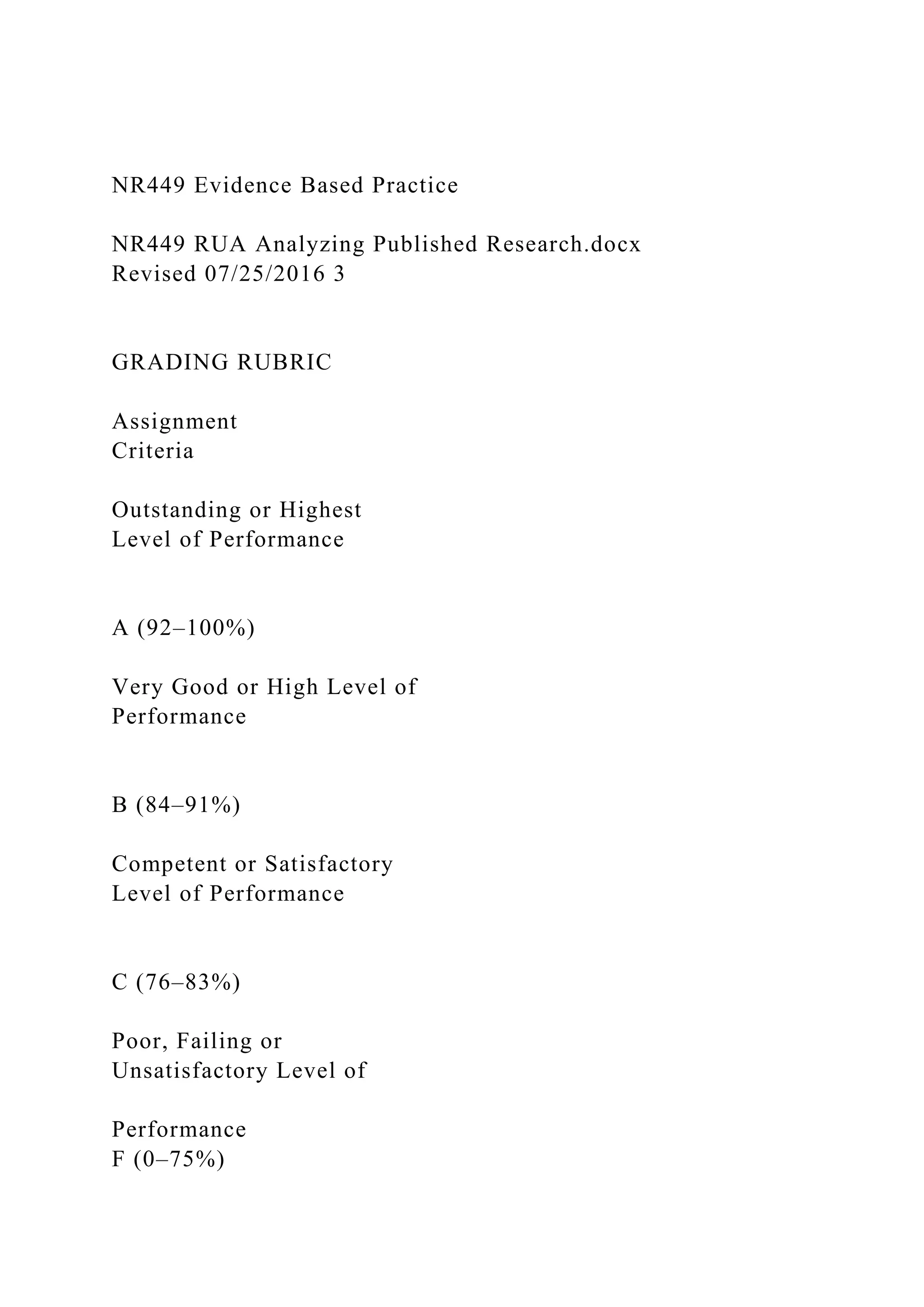 NR449 Evidence Based Practice
NR449 RUA Analyzing Published Research.docx
Revised 07/25/2016 3
GRADING RUBRIC
Assignment
Criteria
Outstanding or Highest
Level of Performance
A (92–100%)
Very Good or High Level of
Performance
B (84–91%)
Competent or Satisfactory
Level of Performance
C (76–83%)
Poor, Failing or
Unsatisfactory Level of
Performance
F (0–75%)
 