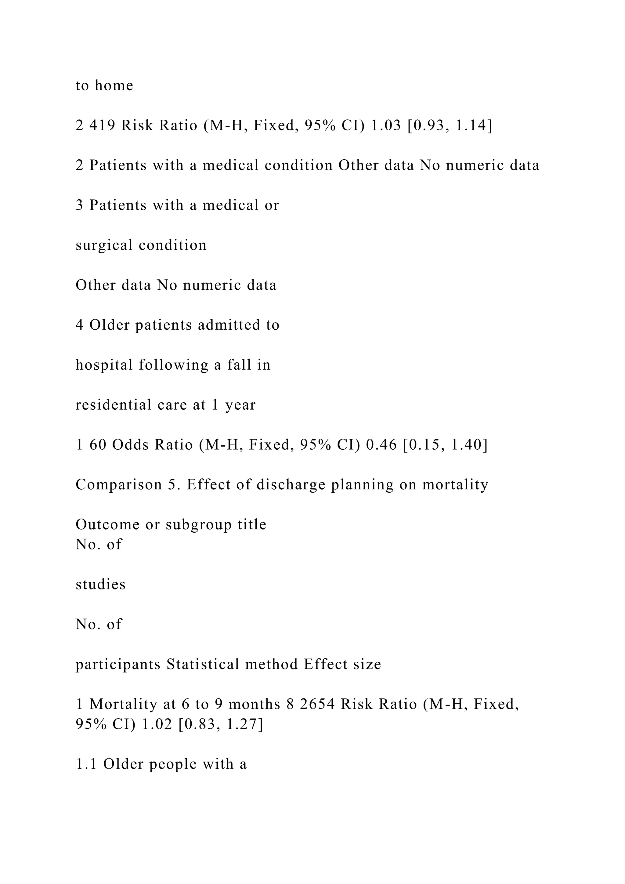 to home
2 419 Risk Ratio (M-H, Fixed, 95% CI) 1.03 [0.93, 1.14]
2 Patients with a medical condition Other data No numeric data
3 Patients with a medical or
surgical condition
Other data No numeric data
4 Older patients admitted to
hospital following a fall in
residential care at 1 year
1 60 Odds Ratio (M-H, Fixed, 95% CI) 0.46 [0.15, 1.40]
Comparison 5. Effect of discharge planning on mortality
Outcome or subgroup title
No. of
studies
No. of
participants Statistical method Effect size
1 Mortality at 6 to 9 months 8 2654 Risk Ratio (M-H, Fixed,
95% CI) 1.02 [0.83, 1.27]
1.1 Older people with a
 
