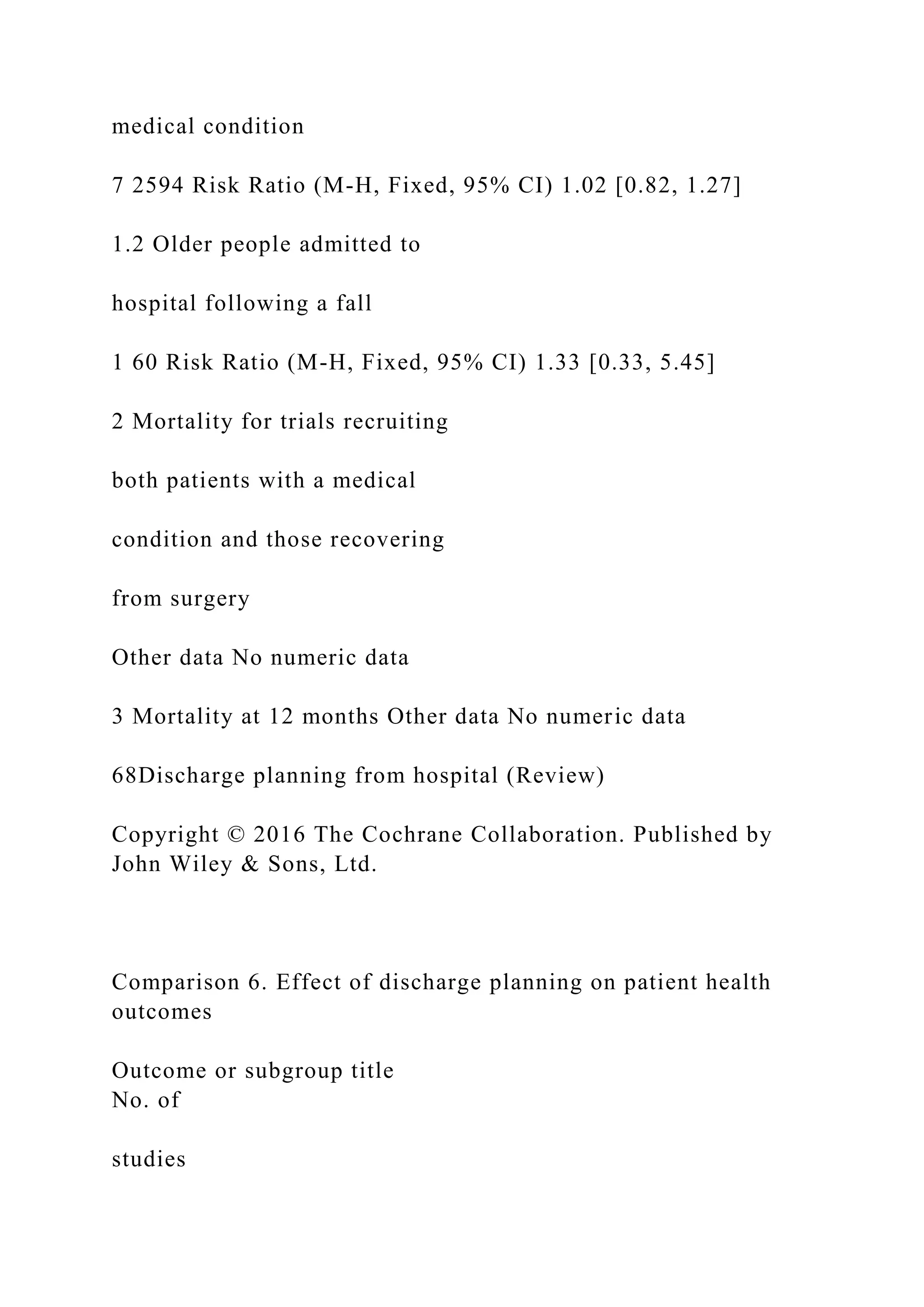 medical condition
7 2594 Risk Ratio (M-H, Fixed, 95% CI) 1.02 [0.82, 1.27]
1.2 Older people admitted to
hospital following a fall
1 60 Risk Ratio (M-H, Fixed, 95% CI) 1.33 [0.33, 5.45]
2 Mortality for trials recruiting
both patients with a medical
condition and those recovering
from surgery
Other data No numeric data
3 Mortality at 12 months Other data No numeric data
68Discharge planning from hospital (Review)
Copyright © 2016 The Cochrane Collaboration. Published by
John Wiley & Sons, Ltd.
Comparison 6. Effect of discharge planning on patient health
outcomes
Outcome or subgroup title
No. of
studies
 