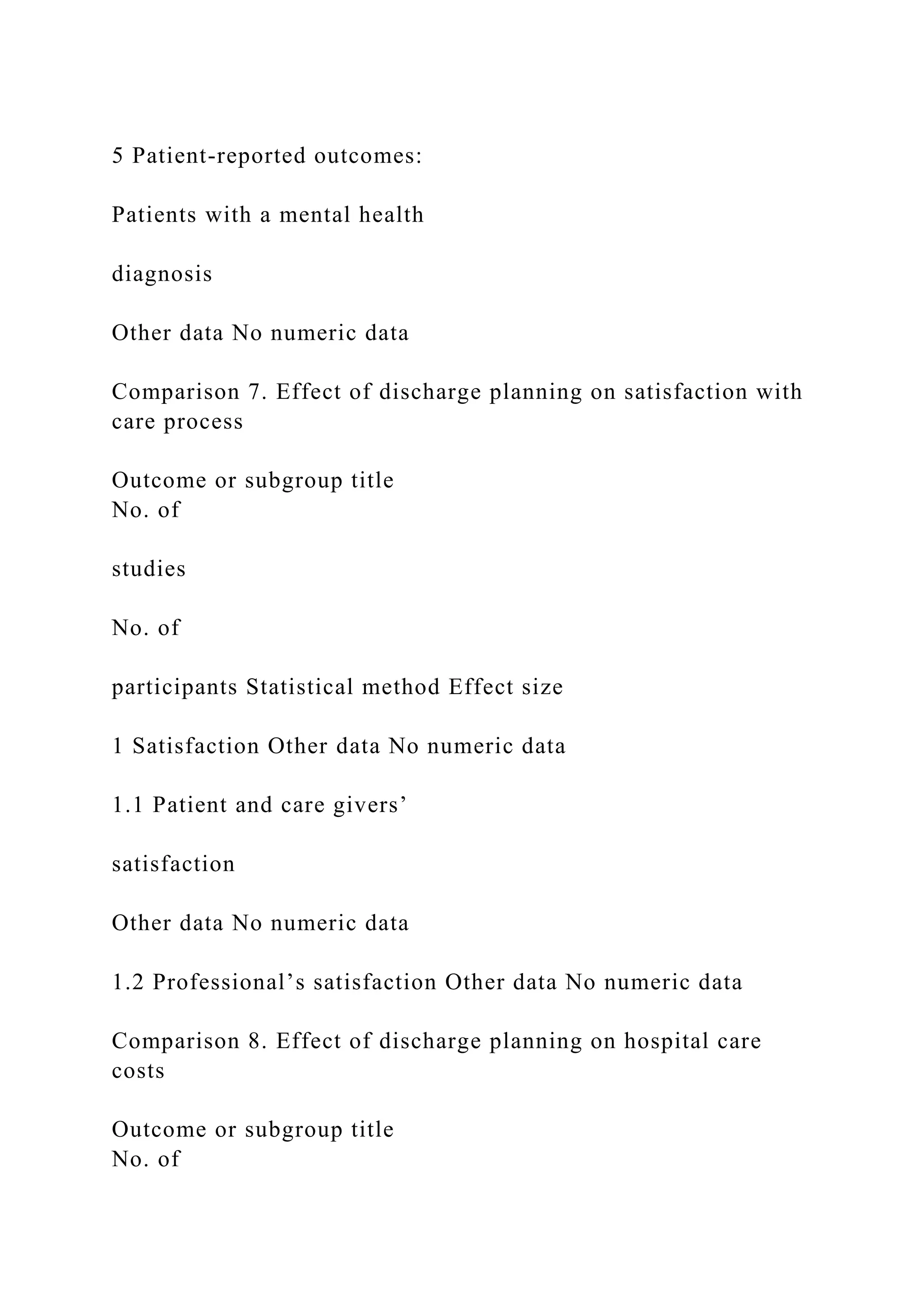 5 Patient-reported outcomes:
Patients with a mental health
diagnosis
Other data No numeric data
Comparison 7. Effect of discharge planning on satisfaction with
care process
Outcome or subgroup title
No. of
studies
No. of
participants Statistical method Effect size
1 Satisfaction Other data No numeric data
1.1 Patient and care givers’
satisfaction
Other data No numeric data
1.2 Professional’s satisfaction Other data No numeric data
Comparison 8. Effect of discharge planning on hospital care
costs
Outcome or subgroup title
No. of
 
