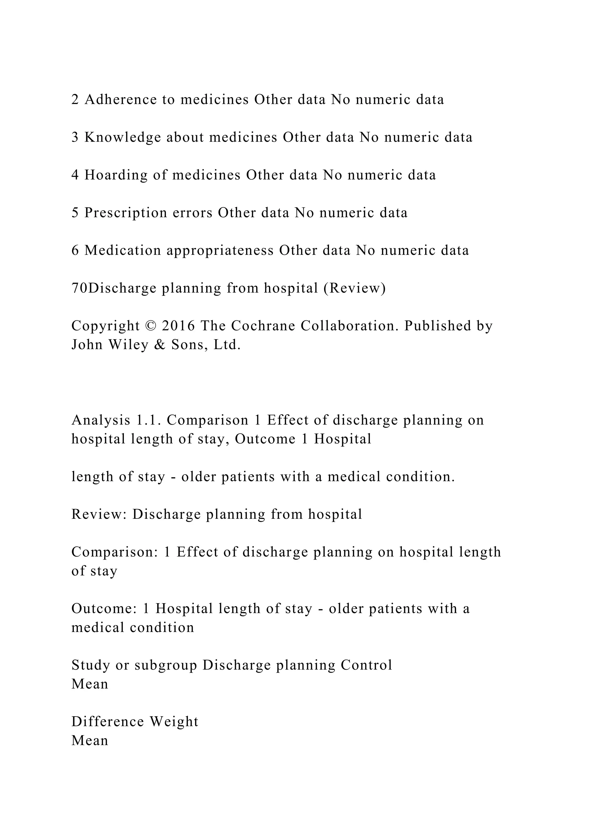 2 Adherence to medicines Other data No numeric data
3 Knowledge about medicines Other data No numeric data
4 Hoarding of medicines Other data No numeric data
5 Prescription errors Other data No numeric data
6 Medication appropriateness Other data No numeric data
70Discharge planning from hospital (Review)
Copyright © 2016 The Cochrane Collaboration. Published by
John Wiley & Sons, Ltd.
Analysis 1.1. Comparison 1 Effect of discharge planning on
hospital length of stay, Outcome 1 Hospital
length of stay - older patients with a medical condition.
Review: Discharge planning from hospital
Comparison: 1 Effect of discharge planning on hospital length
of stay
Outcome: 1 Hospital length of stay - older patients with a
medical condition
Study or subgroup Discharge planning Control
Mean
Difference Weight
Mean
 