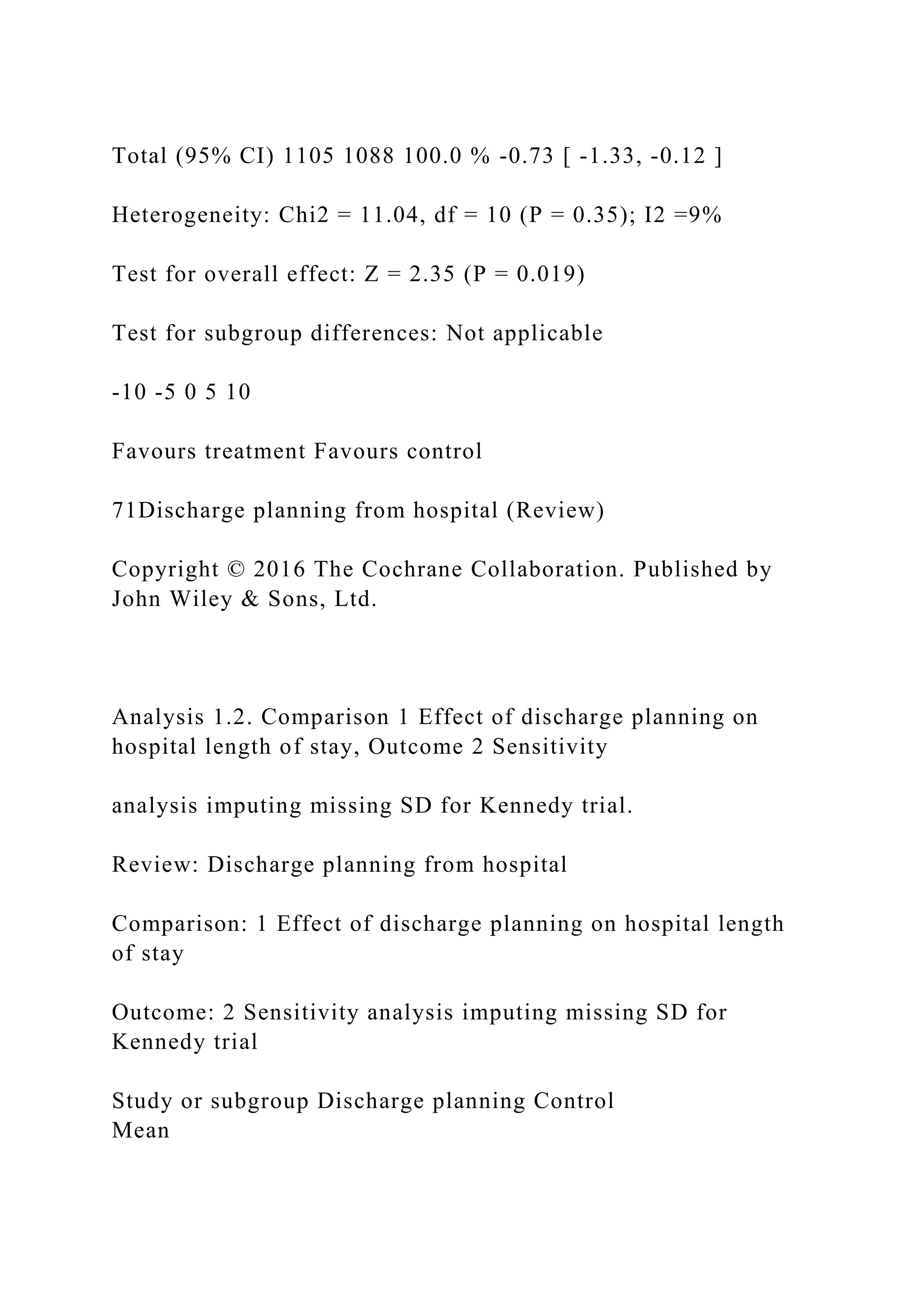 Total (95% CI) 1105 1088 100.0 % -0.73 [ -1.33, -0.12 ]
Heterogeneity: Chi2 = 11.04, df = 10 (P = 0.35); I2 =9%
Test for overall effect: Z = 2.35 (P = 0.019)
Test for subgroup differences: Not applicable
-10 -5 0 5 10
Favours treatment Favours control
71Discharge planning from hospital (Review)
Copyright © 2016 The Cochrane Collaboration. Published by
John Wiley & Sons, Ltd.
Analysis 1.2. Comparison 1 Effect of discharge planning on
hospital length of stay, Outcome 2 Sensitivity
analysis imputing missing SD for Kennedy trial.
Review: Discharge planning from hospital
Comparison: 1 Effect of discharge planning on hospital length
of stay
Outcome: 2 Sensitivity analysis imputing missing SD for
Kennedy trial
Study or subgroup Discharge planning Control
Mean
 