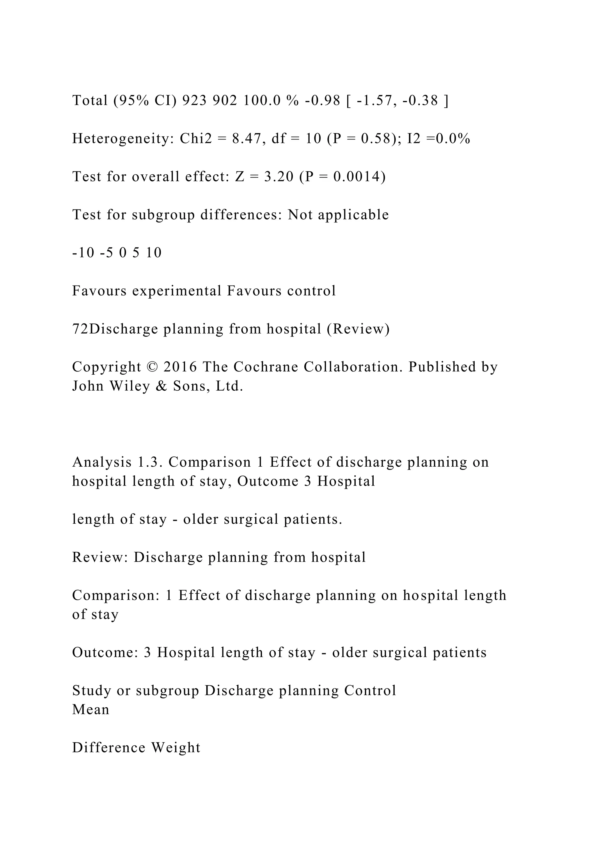 Total (95% CI) 923 902 100.0 % -0.98 [ -1.57, -0.38 ]
Heterogeneity: Chi2 = 8.47, df = 10 (P = 0.58); I2 =0.0%
Test for overall effect: Z = 3.20 (P = 0.0014)
Test for subgroup differences: Not applicable
-10 -5 0 5 10
Favours experimental Favours control
72Discharge planning from hospital (Review)
Copyright © 2016 The Cochrane Collaboration. Published by
John Wiley & Sons, Ltd.
Analysis 1.3. Comparison 1 Effect of discharge planning on
hospital length of stay, Outcome 3 Hospital
length of stay - older surgical patients.
Review: Discharge planning from hospital
Comparison: 1 Effect of discharge planning on hospital length
of stay
Outcome: 3 Hospital length of stay - older surgical patients
Study or subgroup Discharge planning Control
Mean
Difference Weight
 