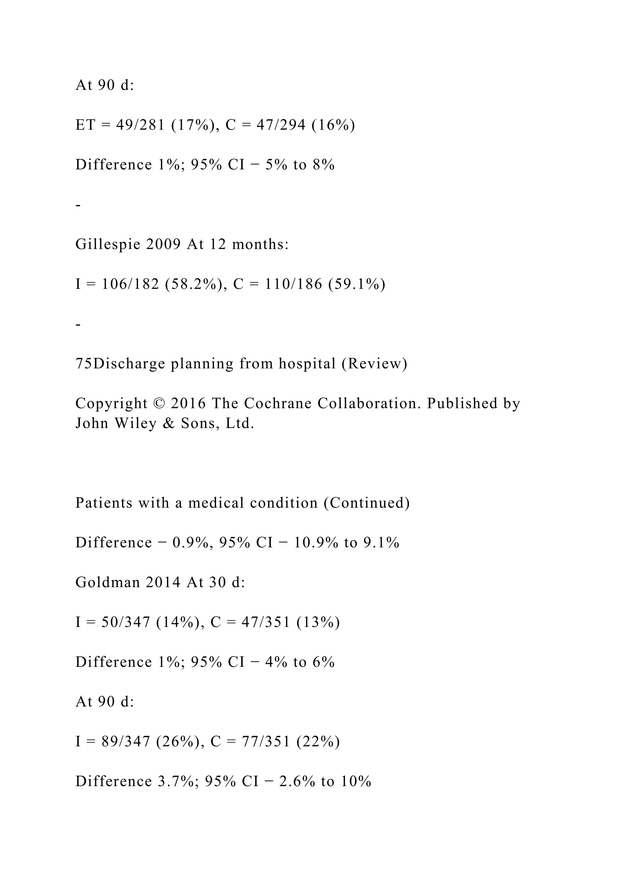 At 90 d:
ET = 49/281 (17%), C = 47/294 (16%)
Difference 1%; 95% CI − 5% to 8%
-
Gillespie 2009 At 12 months:
I = 106/182 (58.2%), C = 110/186 (59.1%)
-
75Discharge planning from hospital (Review)
Copyright © 2016 The Cochrane Collaboration. Published by
John Wiley & Sons, Ltd.
Patients with a medical condition (Continued)
Difference − 0.9%, 95% CI − 10.9% to 9.1%
Goldman 2014 At 30 d:
I = 50/347 (14%), C = 47/351 (13%)
Difference 1%; 95% CI − 4% to 6%
At 90 d:
I = 89/347 (26%), C = 77/351 (22%)
Difference 3.7%; 95% CI − 2.6% to 10%
 