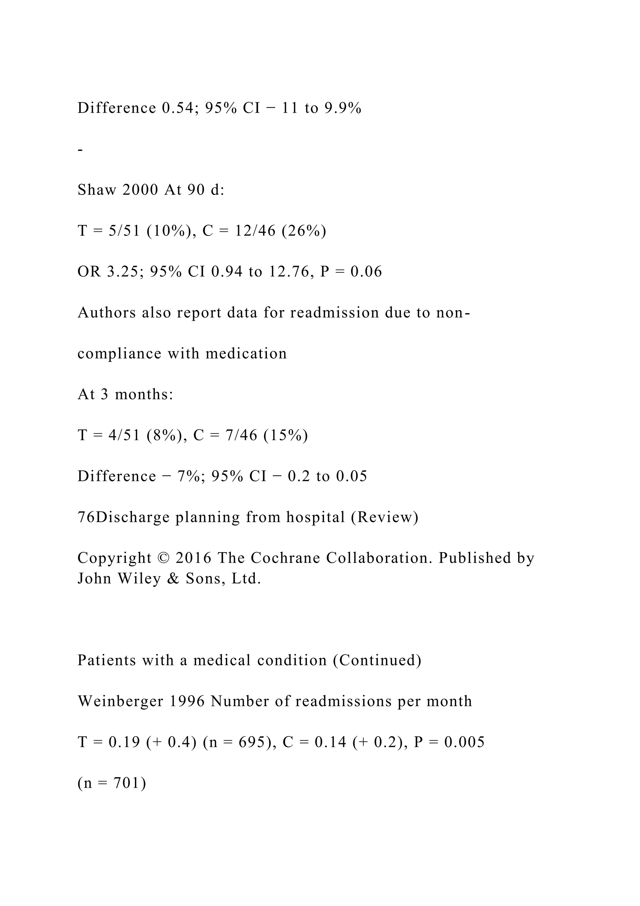 Difference 0.54; 95% CI − 11 to 9.9%
-
Shaw 2000 At 90 d:
T = 5/51 (10%), C = 12/46 (26%)
OR 3.25; 95% CI 0.94 to 12.76, P = 0.06
Authors also report data for readmission due to non-
compliance with medication
At 3 months:
T = 4/51 (8%), C = 7/46 (15%)
Difference − 7%; 95% CI − 0.2 to 0.05
76Discharge planning from hospital (Review)
Copyright © 2016 The Cochrane Collaboration. Published by
John Wiley & Sons, Ltd.
Patients with a medical condition (Continued)
Weinberger 1996 Number of readmissions per month
T = 0.19 (+ 0.4) (n = 695), C = 0.14 (+ 0.2), P = 0.005
(n = 701)
 