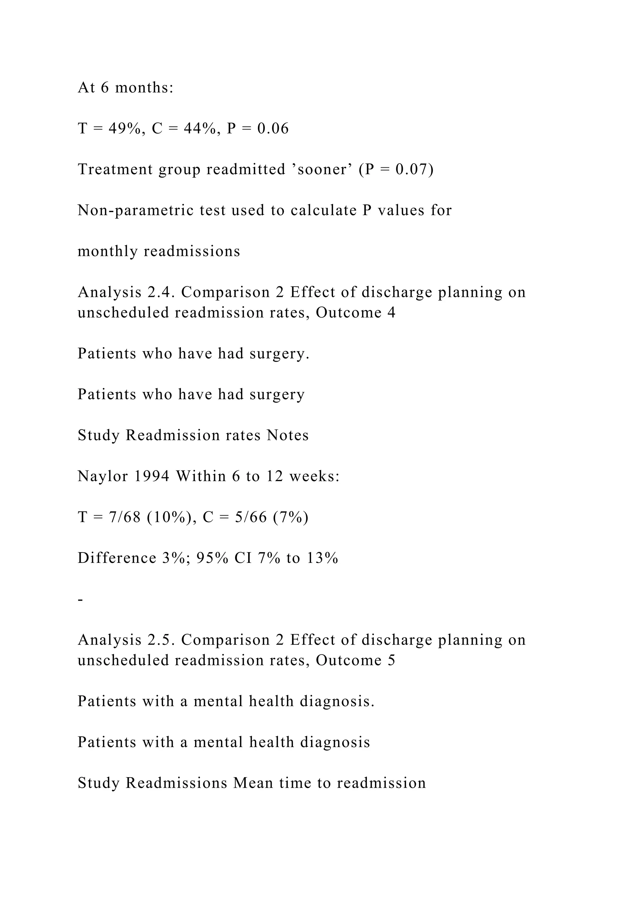 At 6 months:
T = 49%, C = 44%, P = 0.06
Treatment group readmitted ’sooner’ (P = 0.07)
Non-parametric test used to calculate P values for
monthly readmissions
Analysis 2.4. Comparison 2 Effect of discharge planning on
unscheduled readmission rates, Outcome 4
Patients who have had surgery.
Patients who have had surgery
Study Readmission rates Notes
Naylor 1994 Within 6 to 12 weeks:
T = 7/68 (10%), C = 5/66 (7%)
Difference 3%; 95% CI 7% to 13%
-
Analysis 2.5. Comparison 2 Effect of discharge planning on
unscheduled readmission rates, Outcome 5
Patients with a mental health diagnosis.
Patients with a mental health diagnosis
Study Readmissions Mean time to readmission
 
