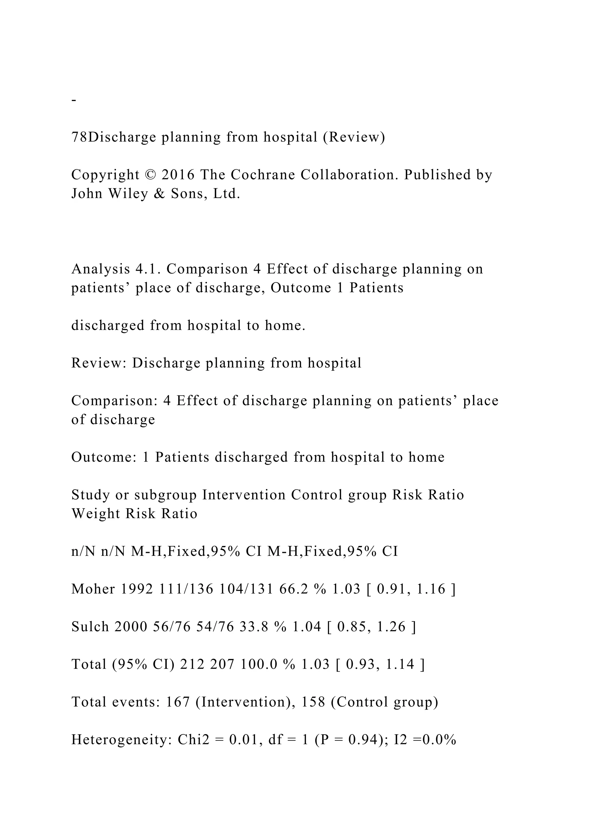 -
78Discharge planning from hospital (Review)
Copyright © 2016 The Cochrane Collaboration. Published by
John Wiley & Sons, Ltd.
Analysis 4.1. Comparison 4 Effect of discharge planning on
patients’ place of discharge, Outcome 1 Patients
discharged from hospital to home.
Review: Discharge planning from hospital
Comparison: 4 Effect of discharge planning on patients’ place
of discharge
Outcome: 1 Patients discharged from hospital to home
Study or subgroup Intervention Control group Risk Ratio
Weight Risk Ratio
n/N n/N M-H,Fixed,95% CI M-H,Fixed,95% CI
Moher 1992 111/136 104/131 66.2 % 1.03 [ 0.91, 1.16 ]
Sulch 2000 56/76 54/76 33.8 % 1.04 [ 0.85, 1.26 ]
Total (95% CI) 212 207 100.0 % 1.03 [ 0.93, 1.14 ]
Total events: 167 (Intervention), 158 (Control group)
Heterogeneity: Chi2 = 0.01, df = 1 (P = 0.94); I2 =0.0%
 