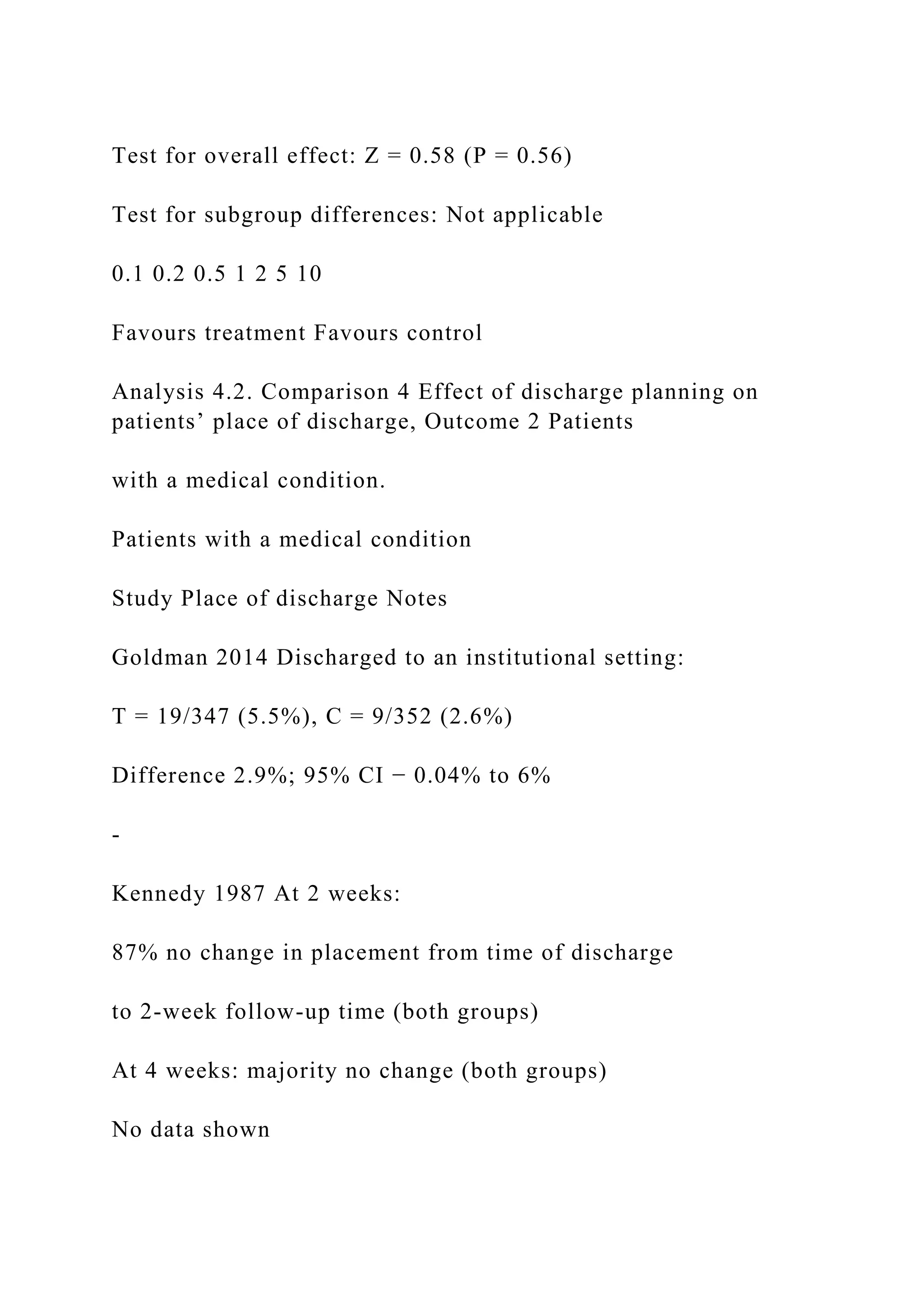 Test for overall effect: Z = 0.58 (P = 0.56)
Test for subgroup differences: Not applicable
0.1 0.2 0.5 1 2 5 10
Favours treatment Favours control
Analysis 4.2. Comparison 4 Effect of discharge planning on
patients’ place of discharge, Outcome 2 Patients
with a medical condition.
Patients with a medical condition
Study Place of discharge Notes
Goldman 2014 Discharged to an institutional setting:
T = 19/347 (5.5%), C = 9/352 (2.6%)
Difference 2.9%; 95% CI − 0.04% to 6%
-
Kennedy 1987 At 2 weeks:
87% no change in placement from time of discharge
to 2-week follow-up time (both groups)
At 4 weeks: majority no change (both groups)
No data shown
 