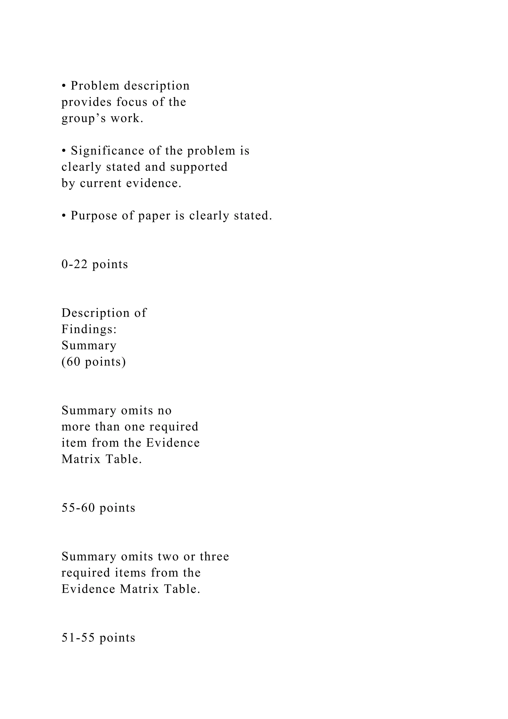 • Problem description
provides focus of the
group’s work.
• Significance of the problem is
clearly stated and supported
by current evidence.
• Purpose of paper is clearly stated.
0-22 points
Description of
Findings:
Summary
(60 points)
Summary omits no
more than one required
item from the Evidence
Matrix Table.
55-60 points
Summary omits two or three
required items from the
Evidence Matrix Table.
51-55 points
 