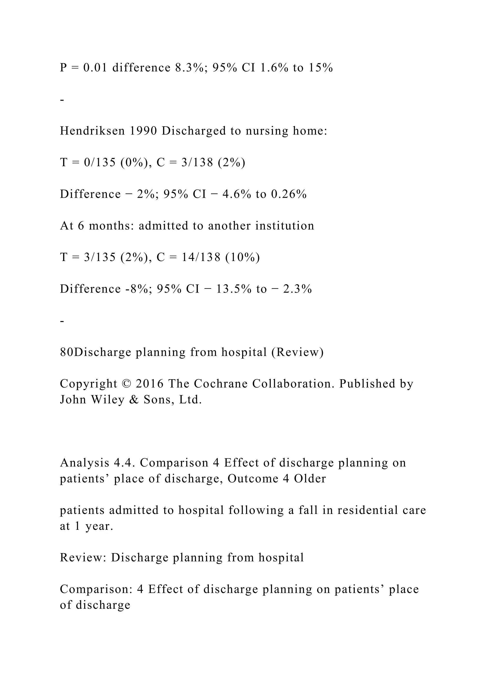 P = 0.01 difference 8.3%; 95% CI 1.6% to 15%
-
Hendriksen 1990 Discharged to nursing home:
T = 0/135 (0%), C = 3/138 (2%)
Difference − 2%; 95% CI − 4.6% to 0.26%
At 6 months: admitted to another institution
T = 3/135 (2%), C = 14/138 (10%)
Difference -8%; 95% CI − 13.5% to − 2.3%
-
80Discharge planning from hospital (Review)
Copyright © 2016 The Cochrane Collaboration. Published by
John Wiley & Sons, Ltd.
Analysis 4.4. Comparison 4 Effect of discharge planning on
patients’ place of discharge, Outcome 4 Older
patients admitted to hospital following a fall in residential care
at 1 year.
Review: Discharge planning from hospital
Comparison: 4 Effect of discharge planning on patients’ place
of discharge
 