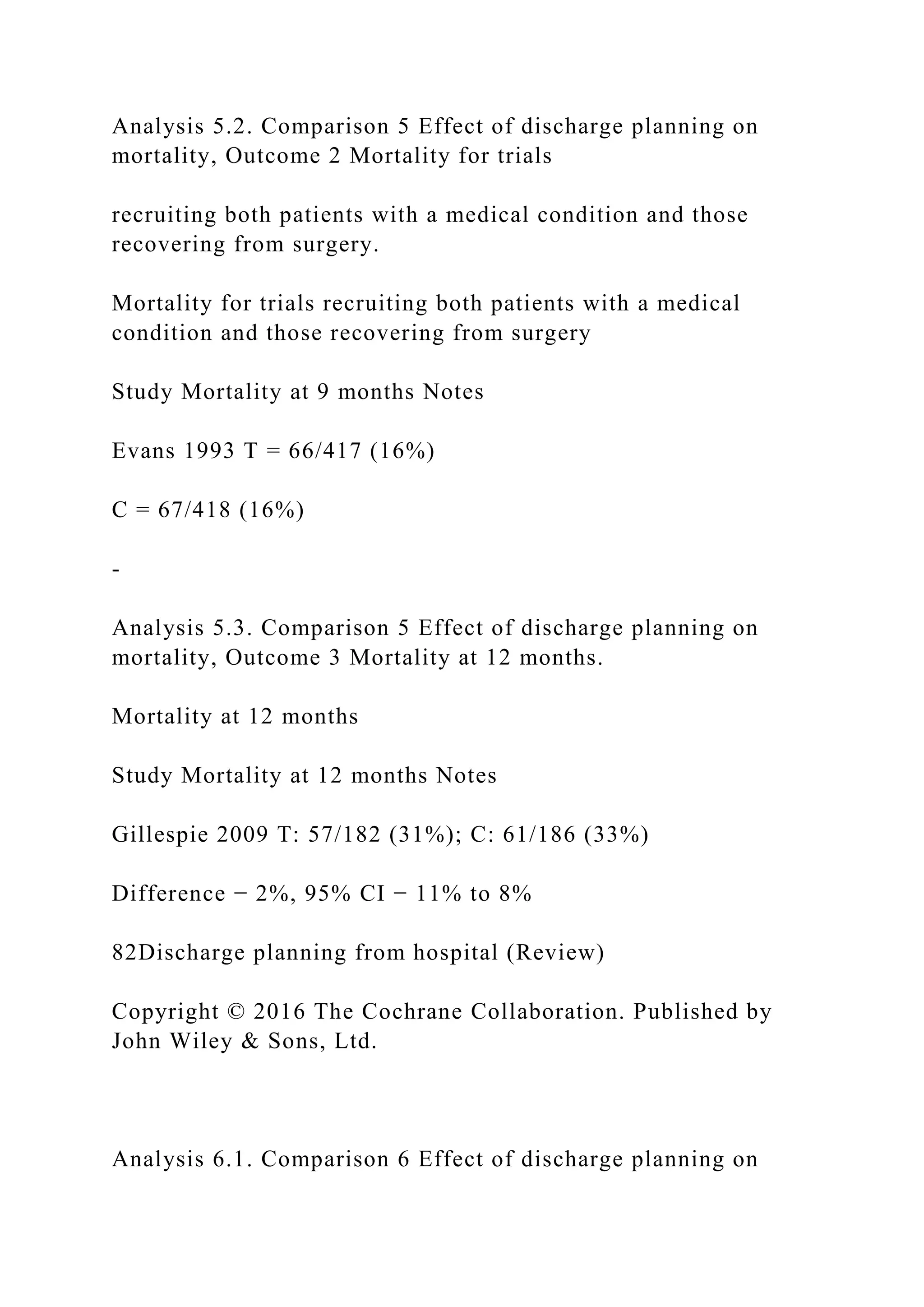 Analysis 5.2. Comparison 5 Effect of discharge planning on
mortality, Outcome 2 Mortality for trials
recruiting both patients with a medical condition and those
recovering from surgery.
Mortality for trials recruiting both patients with a medical
condition and those recovering from surgery
Study Mortality at 9 months Notes
Evans 1993 T = 66/417 (16%)
C = 67/418 (16%)
-
Analysis 5.3. Comparison 5 Effect of discharge planning on
mortality, Outcome 3 Mortality at 12 months.
Mortality at 12 months
Study Mortality at 12 months Notes
Gillespie 2009 T: 57/182 (31%); C: 61/186 (33%)
Difference − 2%, 95% CI − 11% to 8%
82Discharge planning from hospital (Review)
Copyright © 2016 The Cochrane Collaboration. Published by
John Wiley & Sons, Ltd.
Analysis 6.1. Comparison 6 Effect of discharge planning on
 