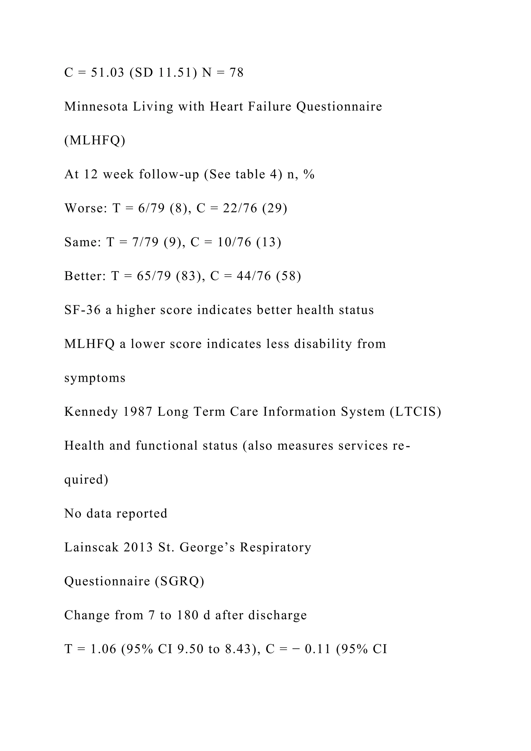 C = 51.03 (SD 11.51) N = 78
Minnesota Living with Heart Failure Questionnaire
(MLHFQ)
At 12 week follow-up (See table 4) n, %
Worse: T = 6/79 (8), C = 22/76 (29)
Same: T = 7/79 (9), C = 10/76 (13)
Better: T = 65/79 (83), C = 44/76 (58)
SF-36 a higher score indicates better health status
MLHFQ a lower score indicates less disability from
symptoms
Kennedy 1987 Long Term Care Information System (LTCIS)
Health and functional status (also measures services re-
quired)
No data reported
Lainscak 2013 St. George’s Respiratory
Questionnaire (SGRQ)
Change from 7 to 180 d after discharge
T = 1.06 (95% CI 9.50 to 8.43), C = − 0.11 (95% CI
 