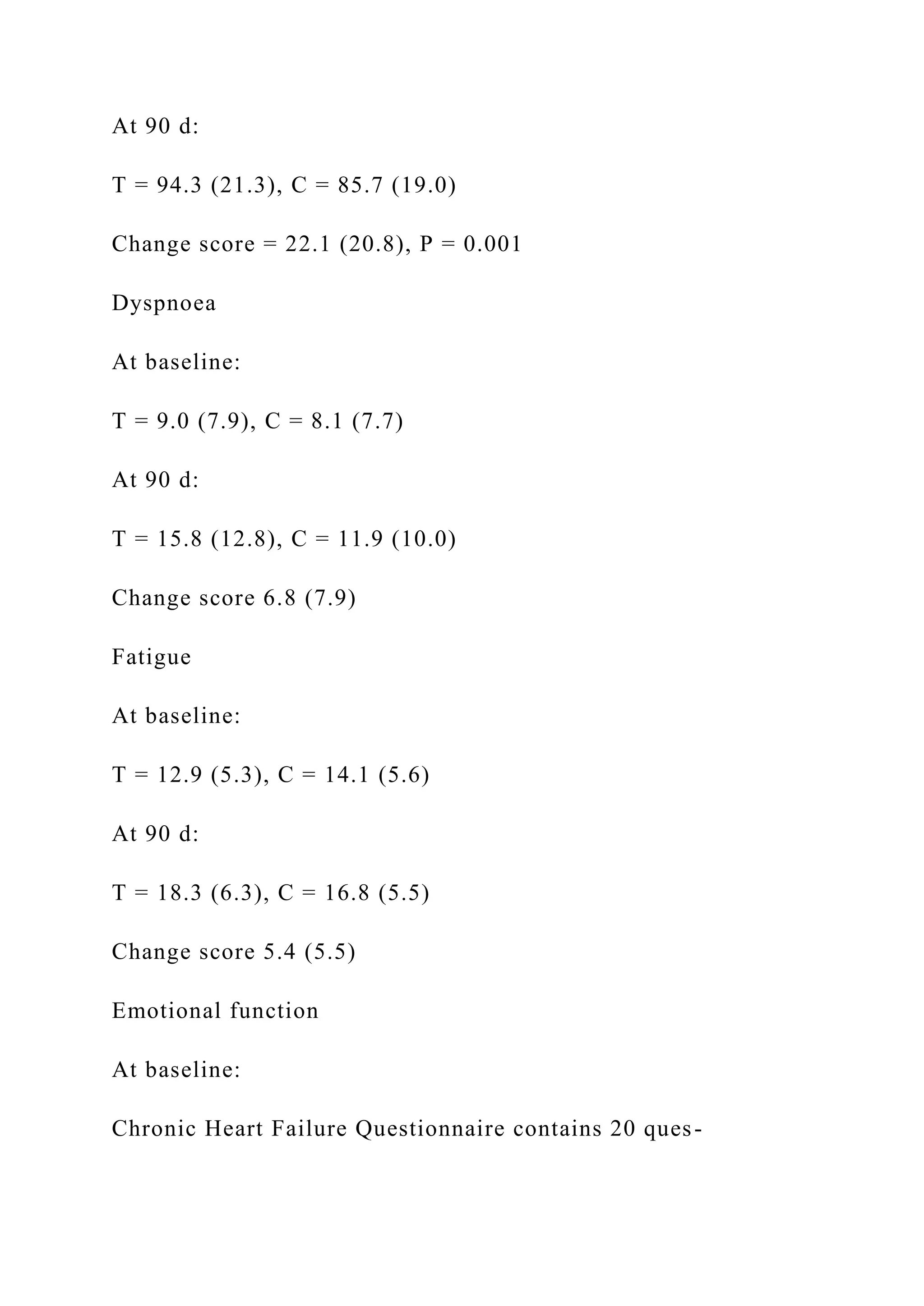 At 90 d:
T = 94.3 (21.3), C = 85.7 (19.0)
Change score = 22.1 (20.8), P = 0.001
Dyspnoea
At baseline:
T = 9.0 (7.9), C = 8.1 (7.7)
At 90 d:
T = 15.8 (12.8), C = 11.9 (10.0)
Change score 6.8 (7.9)
Fatigue
At baseline:
T = 12.9 (5.3), C = 14.1 (5.6)
At 90 d:
T = 18.3 (6.3), C = 16.8 (5.5)
Change score 5.4 (5.5)
Emotional function
At baseline:
Chronic Heart Failure Questionnaire contains 20 ques-
 