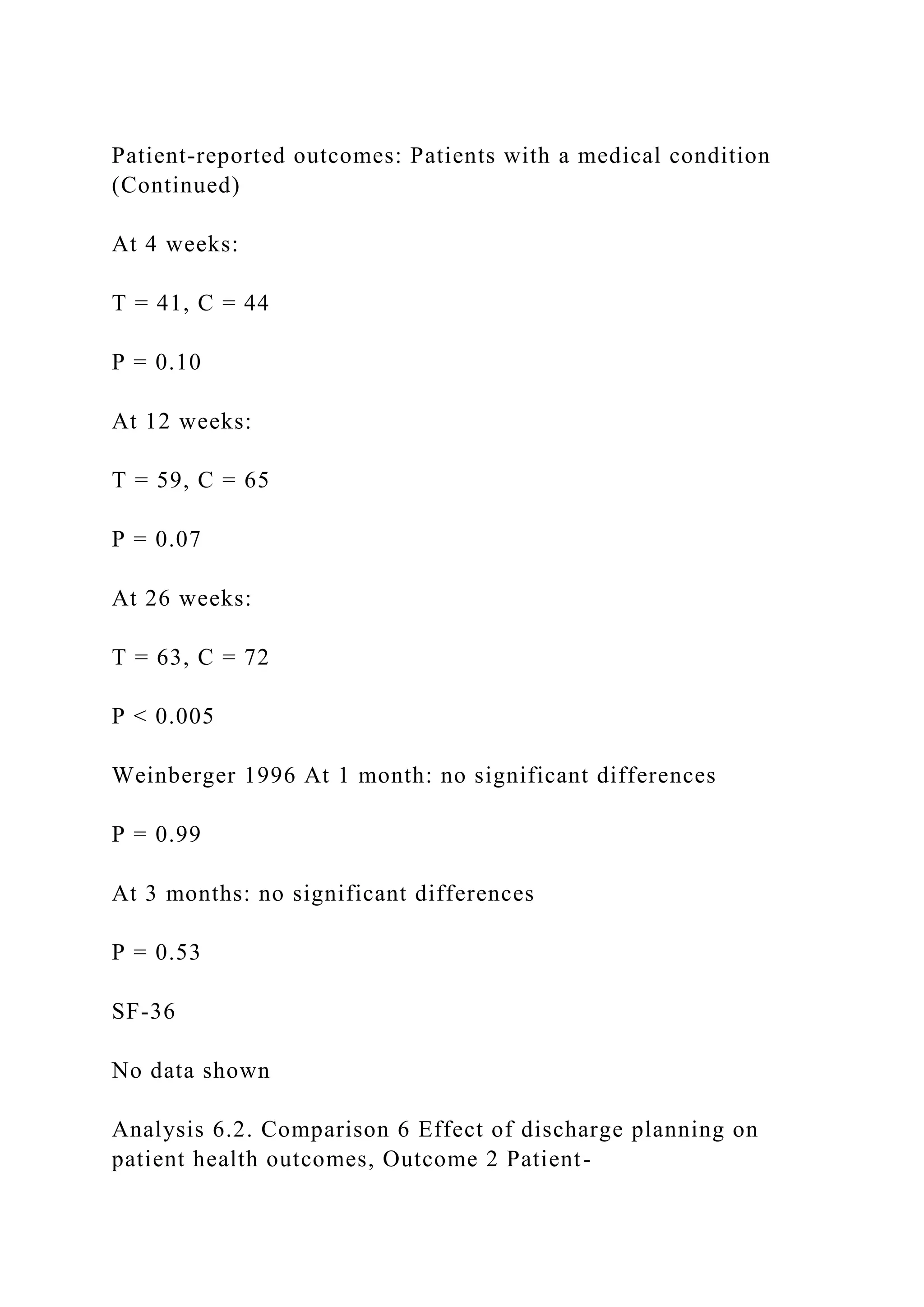 Patient-reported outcomes: Patients with a medical condition
(Continued)
At 4 weeks:
T = 41, C = 44
P = 0.10
At 12 weeks:
T = 59, C = 65
P = 0.07
At 26 weeks:
T = 63, C = 72
P < 0.005
Weinberger 1996 At 1 month: no significant differences
P = 0.99
At 3 months: no significant differences
P = 0.53
SF-36
No data shown
Analysis 6.2. Comparison 6 Effect of discharge planning on
patient health outcomes, Outcome 2 Patient-
 