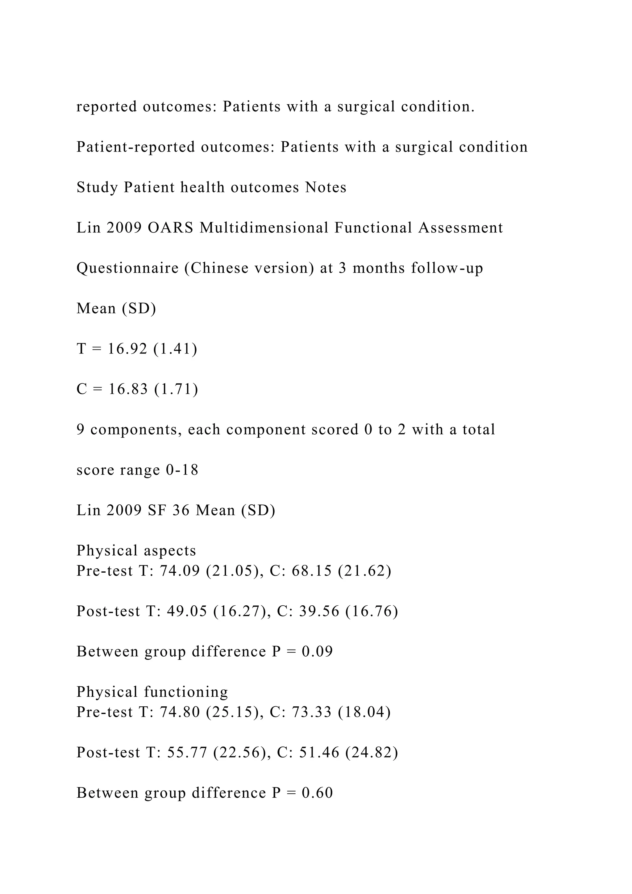 reported outcomes: Patients with a surgical condition.
Patient-reported outcomes: Patients with a surgical condition
Study Patient health outcomes Notes
Lin 2009 OARS Multidimensional Functional Assessment
Questionnaire (Chinese version) at 3 months follow-up
Mean (SD)
T = 16.92 (1.41)
C = 16.83 (1.71)
9 components, each component scored 0 to 2 with a total
score range 0-18
Lin 2009 SF 36 Mean (SD)
Physical aspects
Pre-test T: 74.09 (21.05), C: 68.15 (21.62)
Post-test T: 49.05 (16.27), C: 39.56 (16.76)
Between group difference P = 0.09
Physical functioning
Pre-test T: 74.80 (25.15), C: 73.33 (18.04)
Post-test T: 55.77 (22.56), C: 51.46 (24.82)
Between group difference P = 0.60
 