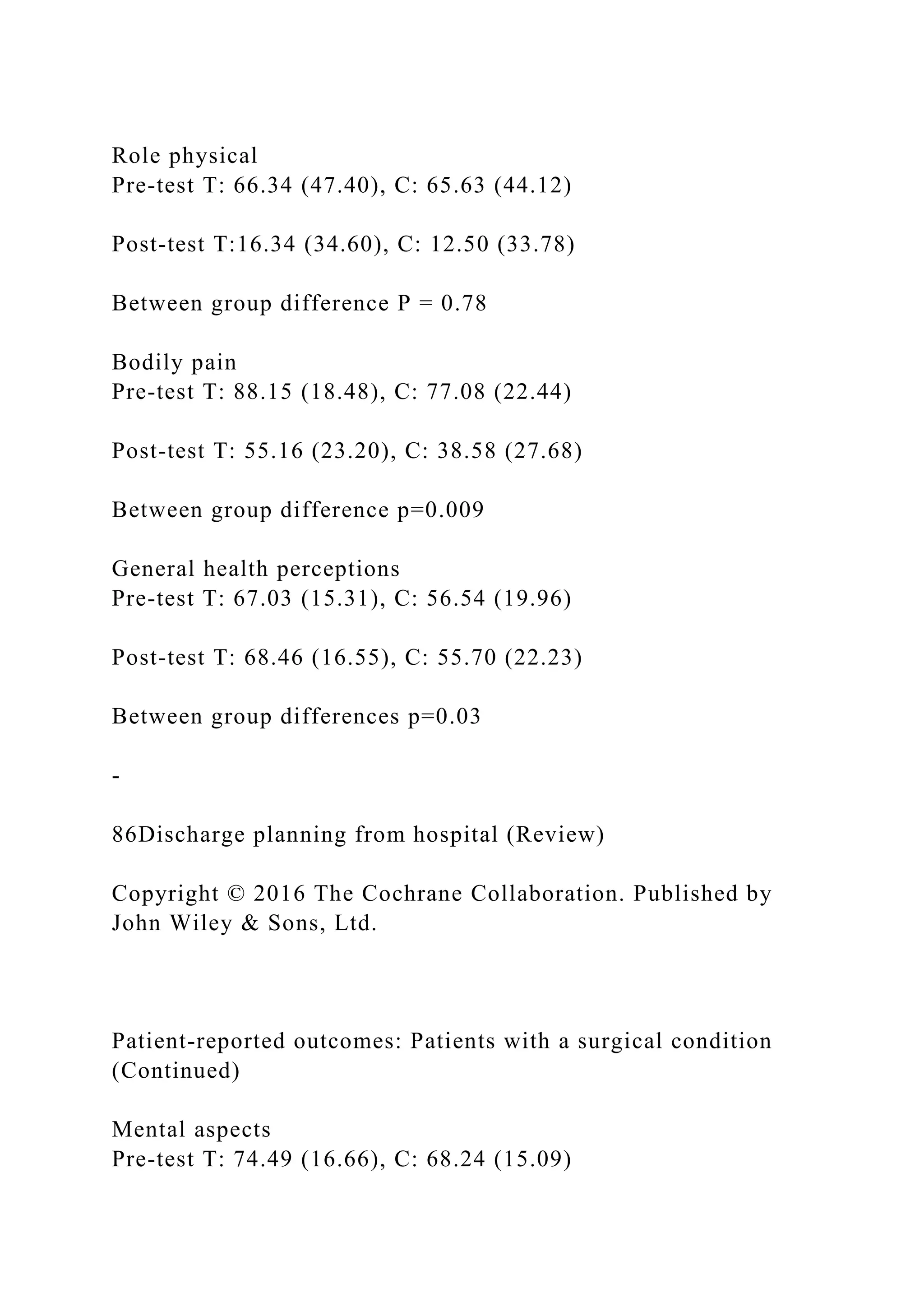 Role physical
Pre-test T: 66.34 (47.40), C: 65.63 (44.12)
Post-test T:16.34 (34.60), C: 12.50 (33.78)
Between group difference P = 0.78
Bodily pain
Pre-test T: 88.15 (18.48), C: 77.08 (22.44)
Post-test T: 55.16 (23.20), C: 38.58 (27.68)
Between group difference p=0.009
General health perceptions
Pre-test T: 67.03 (15.31), C: 56.54 (19.96)
Post-test T: 68.46 (16.55), C: 55.70 (22.23)
Between group differences p=0.03
-
86Discharge planning from hospital (Review)
Copyright © 2016 The Cochrane Collaboration. Published by
John Wiley & Sons, Ltd.
Patient-reported outcomes: Patients with a surgical condition
(Continued)
Mental aspects
Pre-test T: 74.49 (16.66), C: 68.24 (15.09)
 