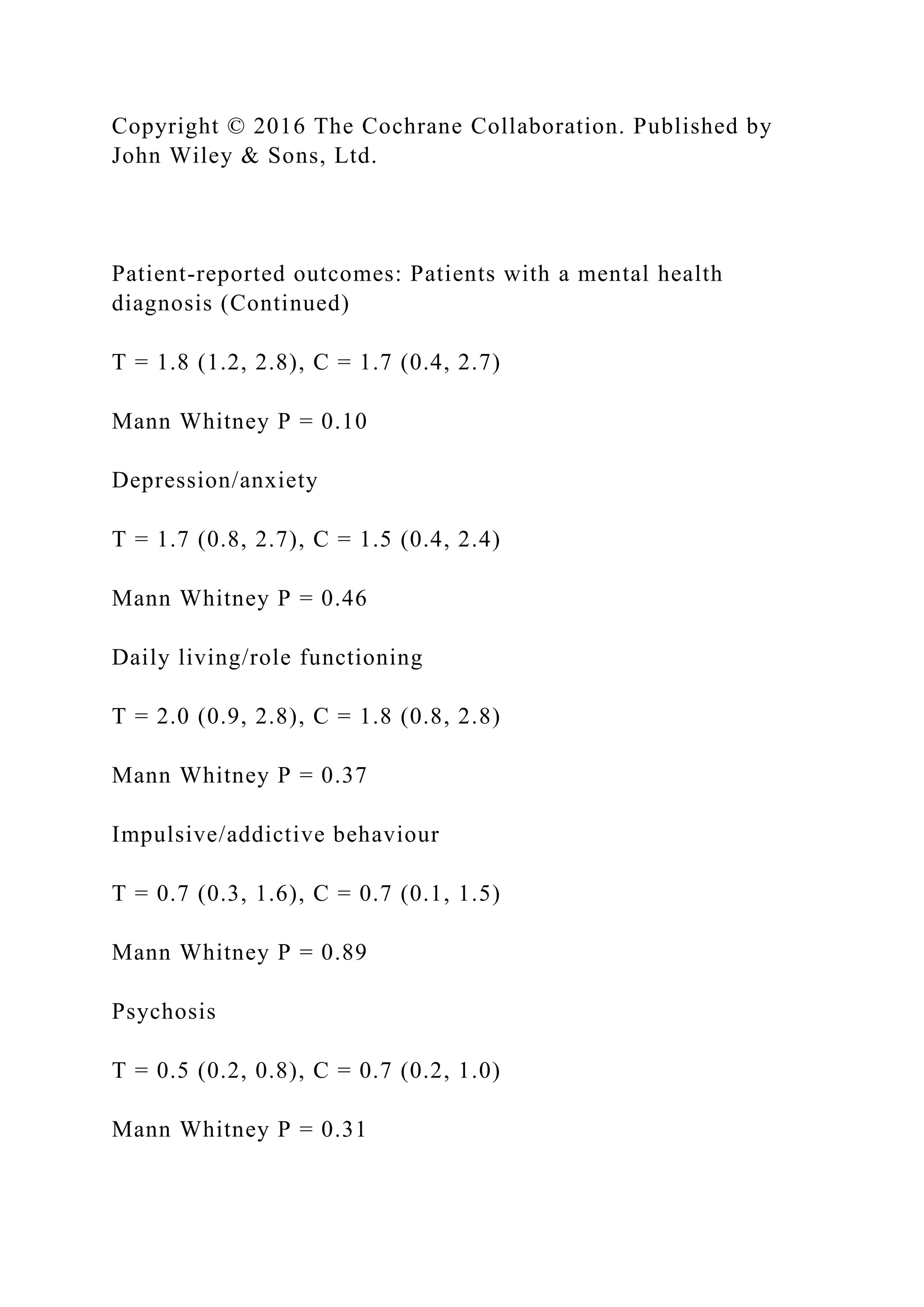 Copyright © 2016 The Cochrane Collaboration. Published by
John Wiley & Sons, Ltd.
Patient-reported outcomes: Patients with a mental health
diagnosis (Continued)
T = 1.8 (1.2, 2.8), C = 1.7 (0.4, 2.7)
Mann Whitney P = 0.10
Depression/anxiety
T = 1.7 (0.8, 2.7), C = 1.5 (0.4, 2.4)
Mann Whitney P = 0.46
Daily living/role functioning
T = 2.0 (0.9, 2.8), C = 1.8 (0.8, 2.8)
Mann Whitney P = 0.37
Impulsive/addictive behaviour
T = 0.7 (0.3, 1.6), C = 0.7 (0.1, 1.5)
Mann Whitney P = 0.89
Psychosis
T = 0.5 (0.2, 0.8), C = 0.7 (0.2, 1.0)
Mann Whitney P = 0.31
 
