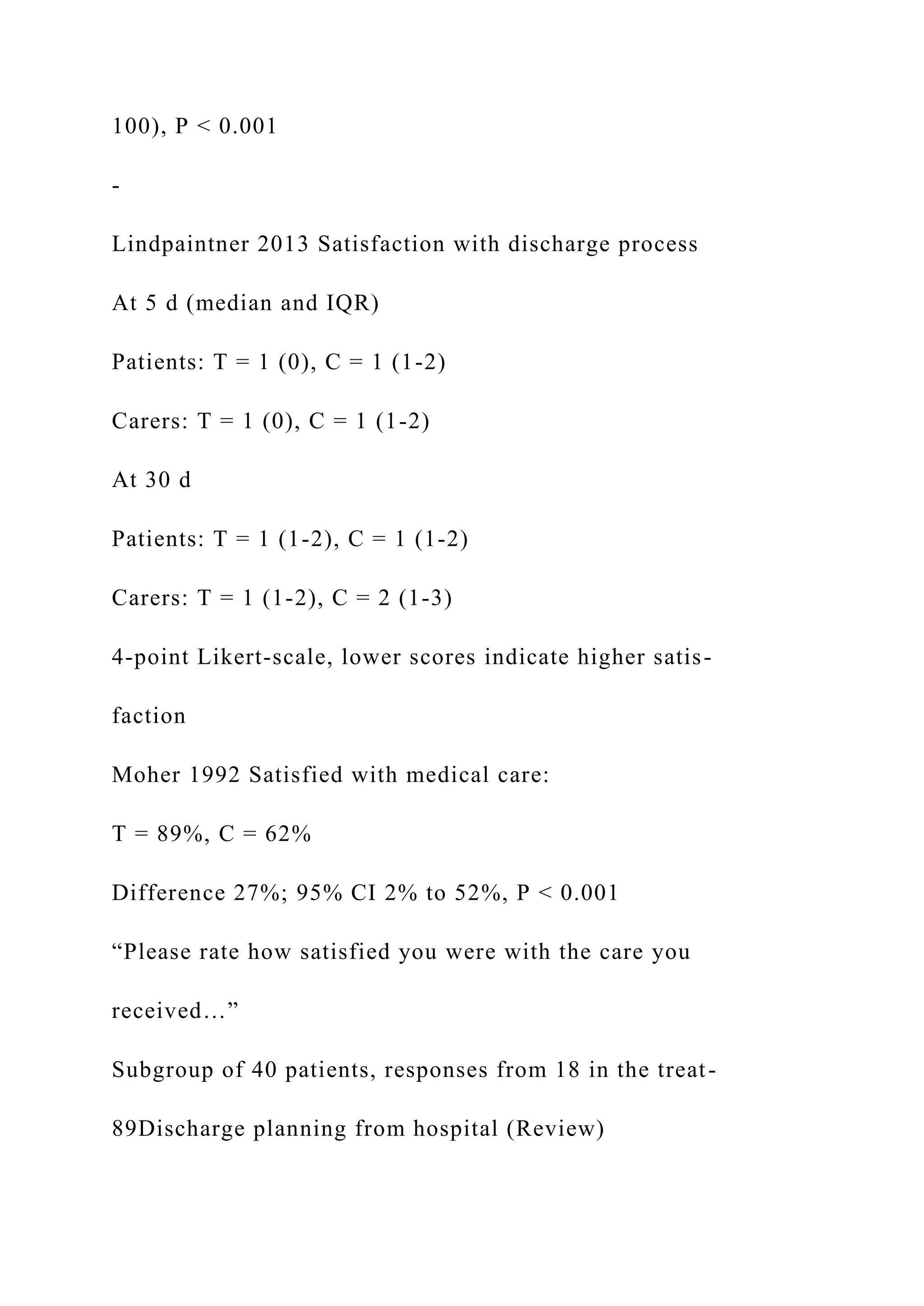 100), P < 0.001
-
Lindpaintner 2013 Satisfaction with discharge process
At 5 d (median and IQR)
Patients: T = 1 (0), C = 1 (1-2)
Carers: T = 1 (0), C = 1 (1-2)
At 30 d
Patients: T = 1 (1-2), C = 1 (1-2)
Carers: T = 1 (1-2), C = 2 (1-3)
4-point Likert-scale, lower scores indicate higher satis-
faction
Moher 1992 Satisfied with medical care:
T = 89%, C = 62%
Difference 27%; 95% CI 2% to 52%, P < 0.001
“Please rate how satisfied you were with the care you
received…”
Subgroup of 40 patients, responses from 18 in the treat-
89Discharge planning from hospital (Review)
 