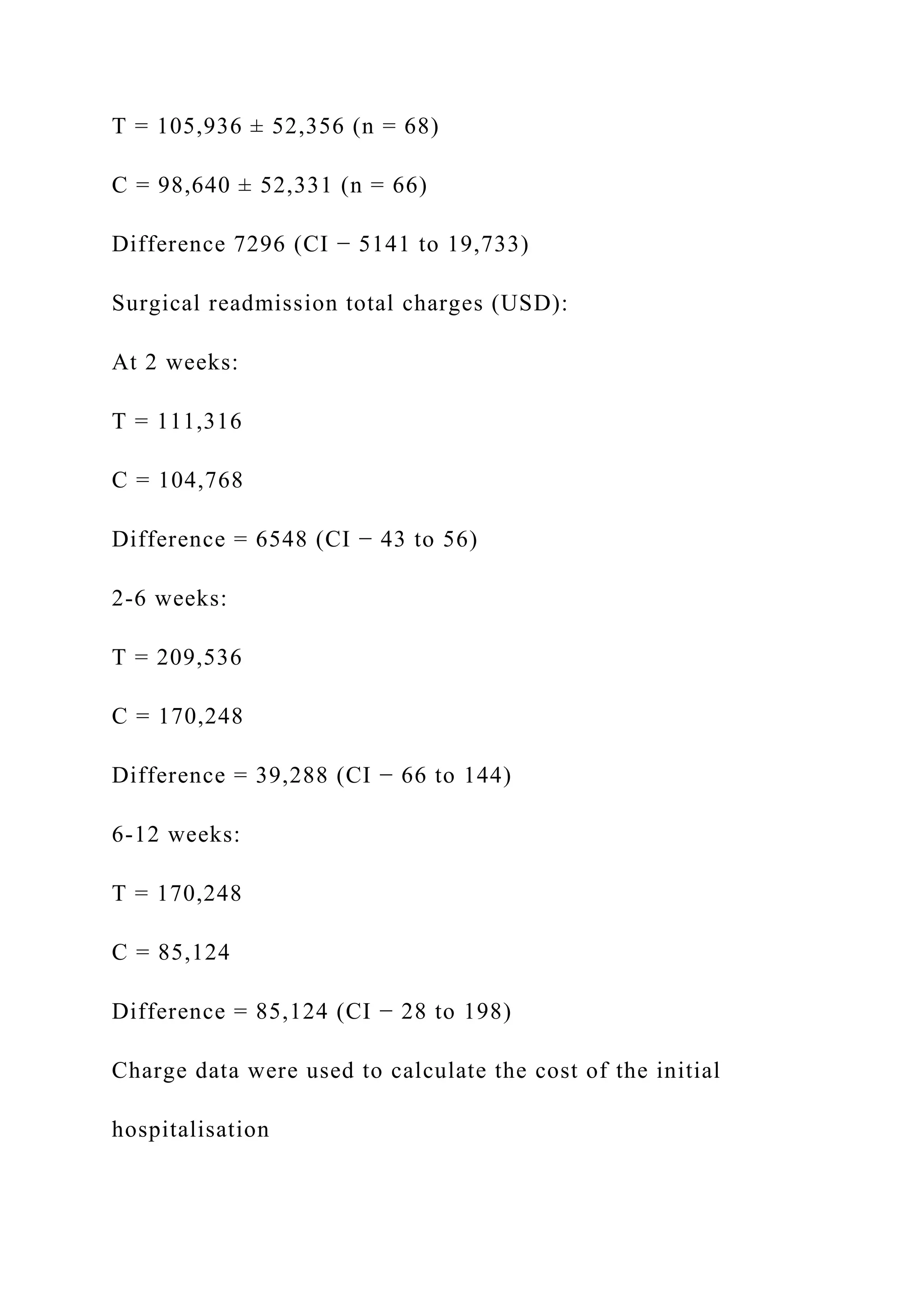 T = 105,936 ± 52,356 (n = 68)
C = 98,640 ± 52,331 (n = 66)
Difference 7296 (CI − 5141 to 19,733)
Surgical readmission total charges (USD):
At 2 weeks:
T = 111,316
C = 104,768
Difference = 6548 (CI − 43 to 56)
2-6 weeks:
T = 209,536
C = 170,248
Difference = 39,288 (CI − 66 to 144)
6-12 weeks:
T = 170,248
C = 85,124
Difference = 85,124 (CI − 28 to 198)
Charge data were used to calculate the cost of the initial
hospitalisation
 