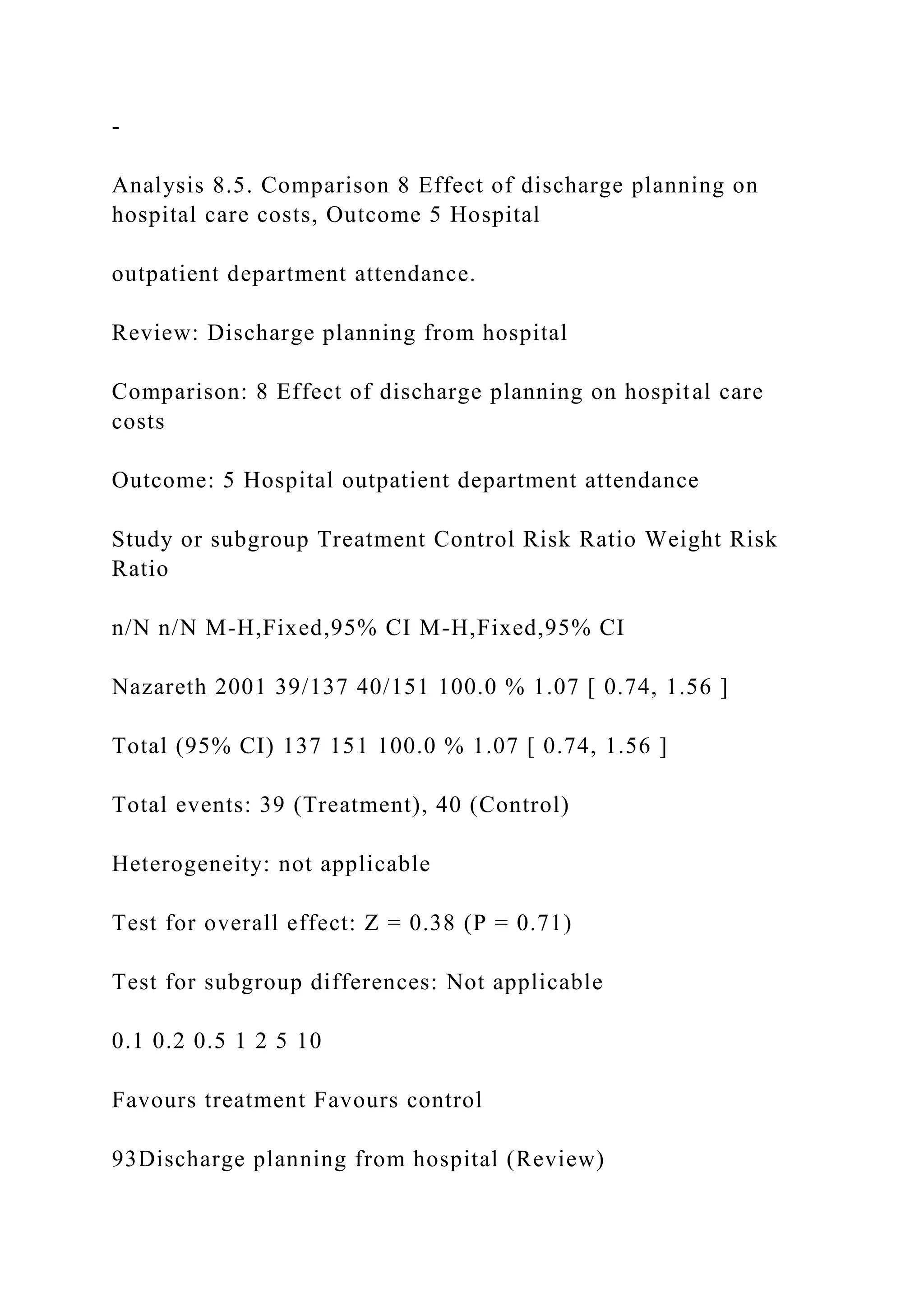 -
Analysis 8.5. Comparison 8 Effect of discharge planning on
hospital care costs, Outcome 5 Hospital
outpatient department attendance.
Review: Discharge planning from hospital
Comparison: 8 Effect of discharge planning on hospital care
costs
Outcome: 5 Hospital outpatient department attendance
Study or subgroup Treatment Control Risk Ratio Weight Risk
Ratio
n/N n/N M-H,Fixed,95% CI M-H,Fixed,95% CI
Nazareth 2001 39/137 40/151 100.0 % 1.07 [ 0.74, 1.56 ]
Total (95% CI) 137 151 100.0 % 1.07 [ 0.74, 1.56 ]
Total events: 39 (Treatment), 40 (Control)
Heterogeneity: not applicable
Test for overall effect: Z = 0.38 (P = 0.71)
Test for subgroup differences: Not applicable
0.1 0.2 0.5 1 2 5 10
Favours treatment Favours control
93Discharge planning from hospital (Review)
 