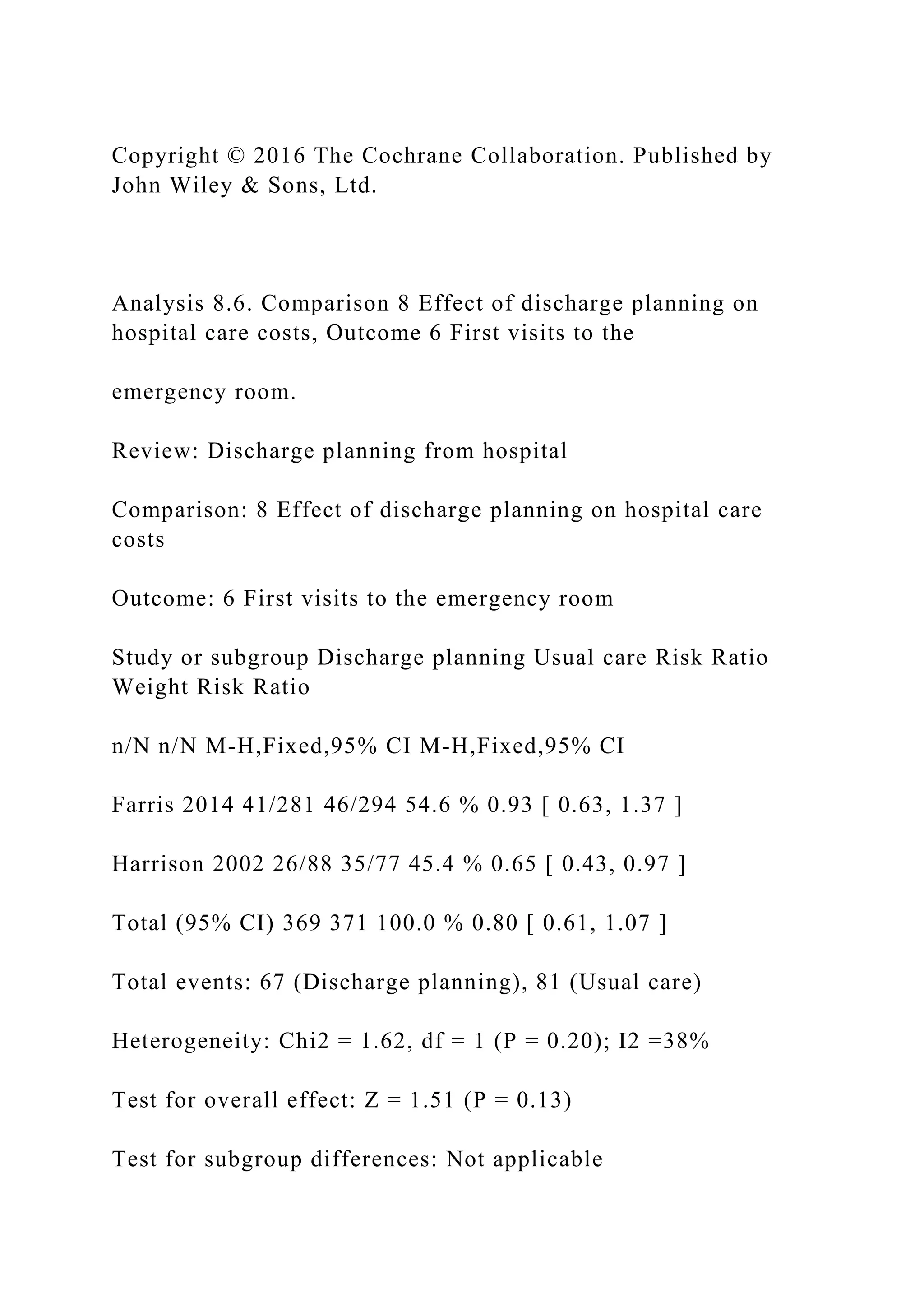 Copyright © 2016 The Cochrane Collaboration. Published by
John Wiley & Sons, Ltd.
Analysis 8.6. Comparison 8 Effect of discharge planning on
hospital care costs, Outcome 6 First visits to the
emergency room.
Review: Discharge planning from hospital
Comparison: 8 Effect of discharge planning on hospital care
costs
Outcome: 6 First visits to the emergency room
Study or subgroup Discharge planning Usual care Risk Ratio
Weight Risk Ratio
n/N n/N M-H,Fixed,95% CI M-H,Fixed,95% CI
Farris 2014 41/281 46/294 54.6 % 0.93 [ 0.63, 1.37 ]
Harrison 2002 26/88 35/77 45.4 % 0.65 [ 0.43, 0.97 ]
Total (95% CI) 369 371 100.0 % 0.80 [ 0.61, 1.07 ]
Total events: 67 (Discharge planning), 81 (Usual care)
Heterogeneity: Chi2 = 1.62, df = 1 (P = 0.20); I2 =38%
Test for overall effect: Z = 1.51 (P = 0.13)
Test for subgroup differences: Not applicable
 