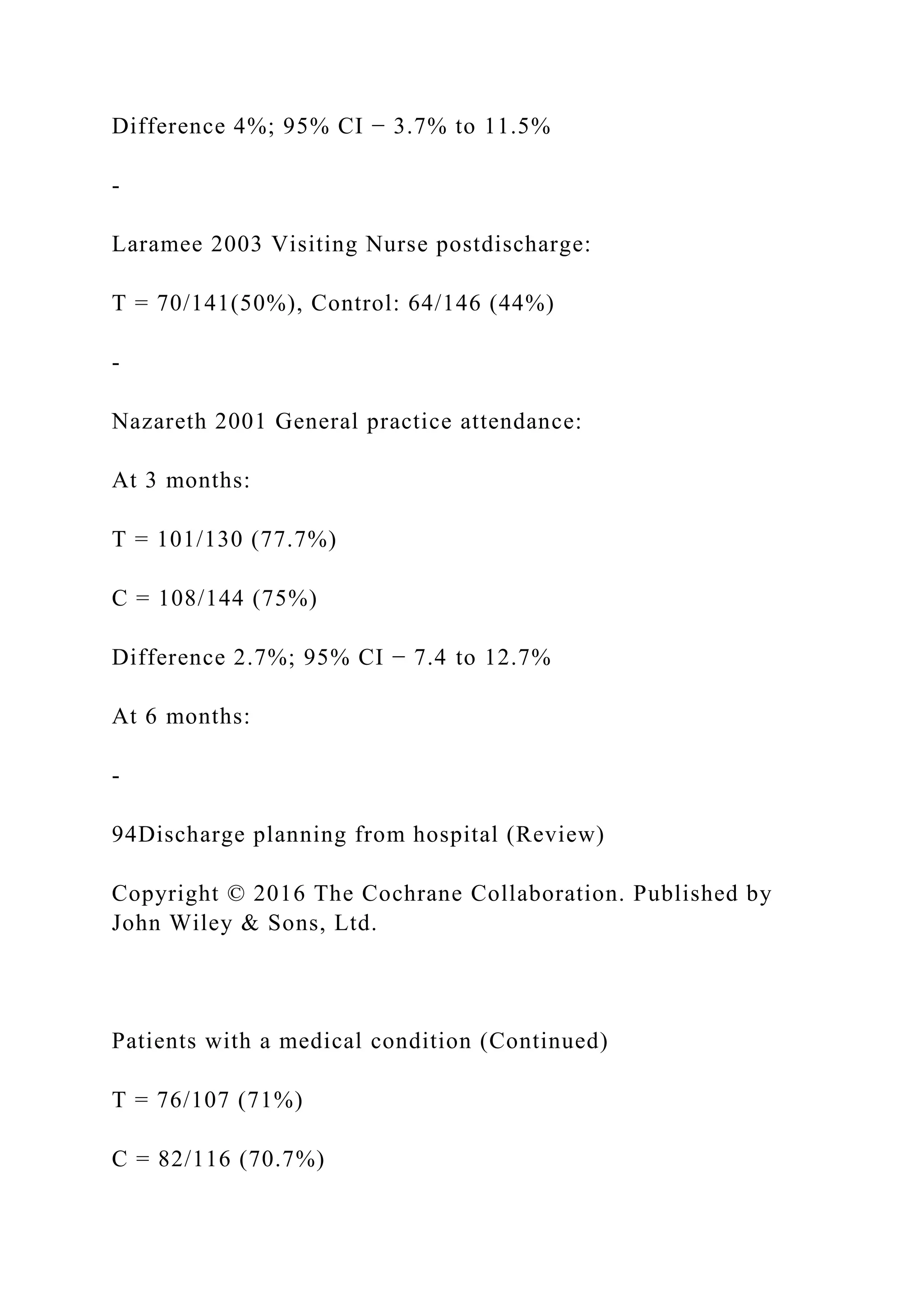 Difference 4%; 95% CI − 3.7% to 11.5%
-
Laramee 2003 Visiting Nurse postdischarge:
T = 70/141(50%), Control: 64/146 (44%)
-
Nazareth 2001 General practice attendance:
At 3 months:
T = 101/130 (77.7%)
C = 108/144 (75%)
Difference 2.7%; 95% CI − 7.4 to 12.7%
At 6 months:
-
94Discharge planning from hospital (Review)
Copyright © 2016 The Cochrane Collaboration. Published by
John Wiley & Sons, Ltd.
Patients with a medical condition (Continued)
T = 76/107 (71%)
C = 82/116 (70.7%)
 