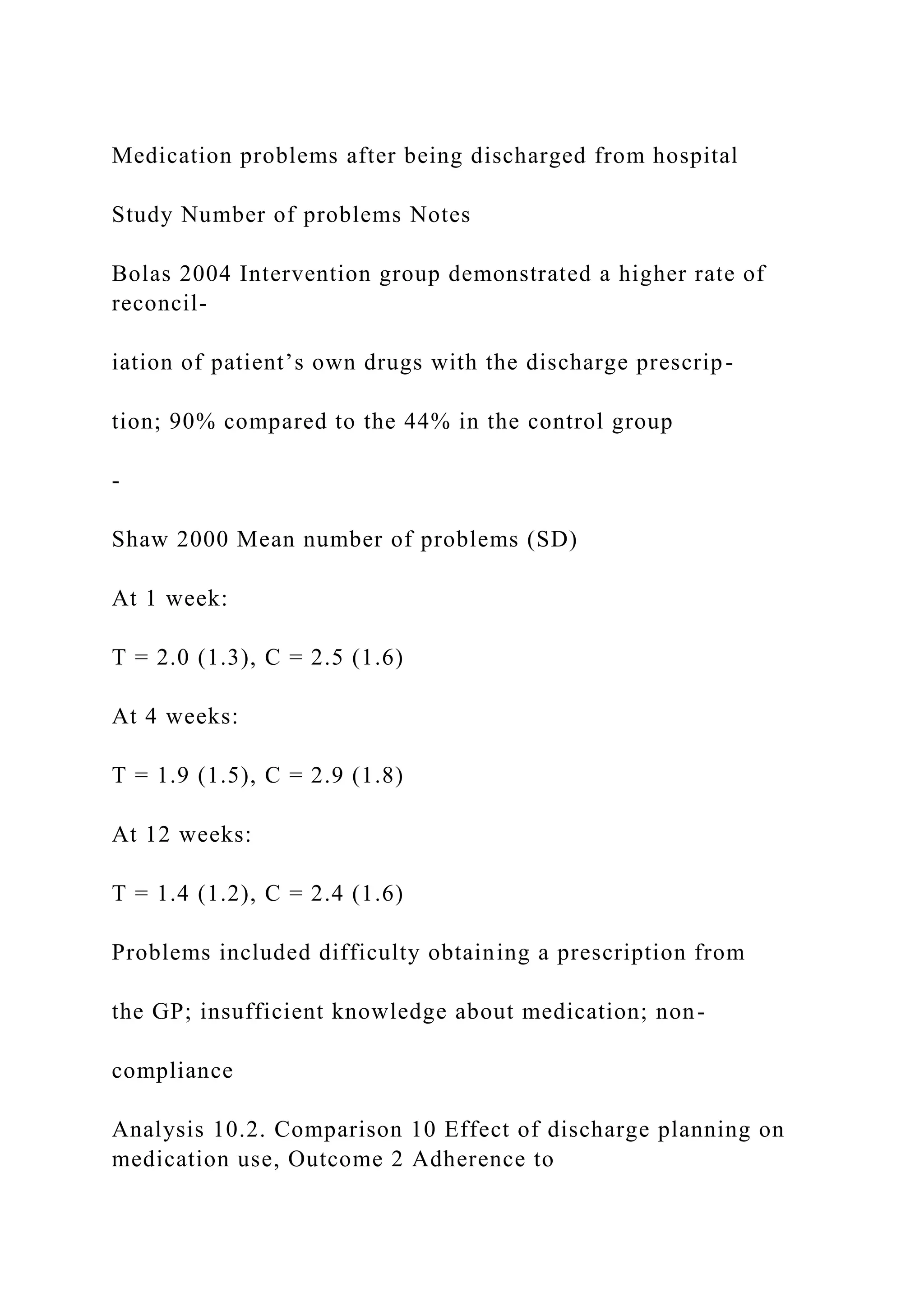 Medication problems after being discharged from hospital
Study Number of problems Notes
Bolas 2004 Intervention group demonstrated a higher rate of
reconcil-
iation of patient’s own drugs with the discharge prescrip-
tion; 90% compared to the 44% in the control group
-
Shaw 2000 Mean number of problems (SD)
At 1 week:
T = 2.0 (1.3), C = 2.5 (1.6)
At 4 weeks:
T = 1.9 (1.5), C = 2.9 (1.8)
At 12 weeks:
T = 1.4 (1.2), C = 2.4 (1.6)
Problems included difficulty obtaining a prescription from
the GP; insufficient knowledge about medication; non-
compliance
Analysis 10.2. Comparison 10 Effect of discharge planning on
medication use, Outcome 2 Adherence to
 