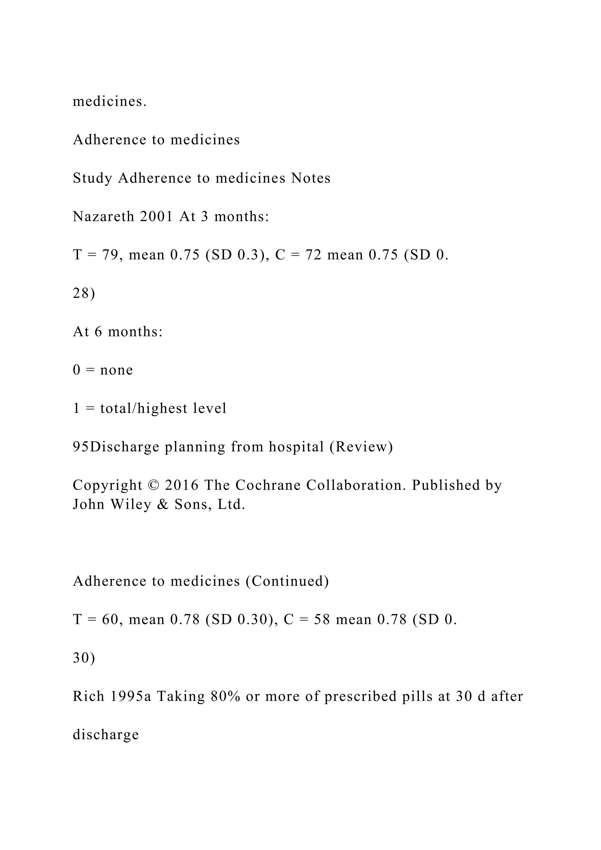 medicines.
Adherence to medicines
Study Adherence to medicines Notes
Nazareth 2001 At 3 months:
T = 79, mean 0.75 (SD 0.3), C = 72 mean 0.75 (SD 0.
28)
At 6 months:
0 = none
1 = total/highest level
95Discharge planning from hospital (Review)
Copyright © 2016 The Cochrane Collaboration. Published by
John Wiley & Sons, Ltd.
Adherence to medicines (Continued)
T = 60, mean 0.78 (SD 0.30), C = 58 mean 0.78 (SD 0.
30)
Rich 1995a Taking 80% or more of prescribed pills at 30 d after
discharge
 