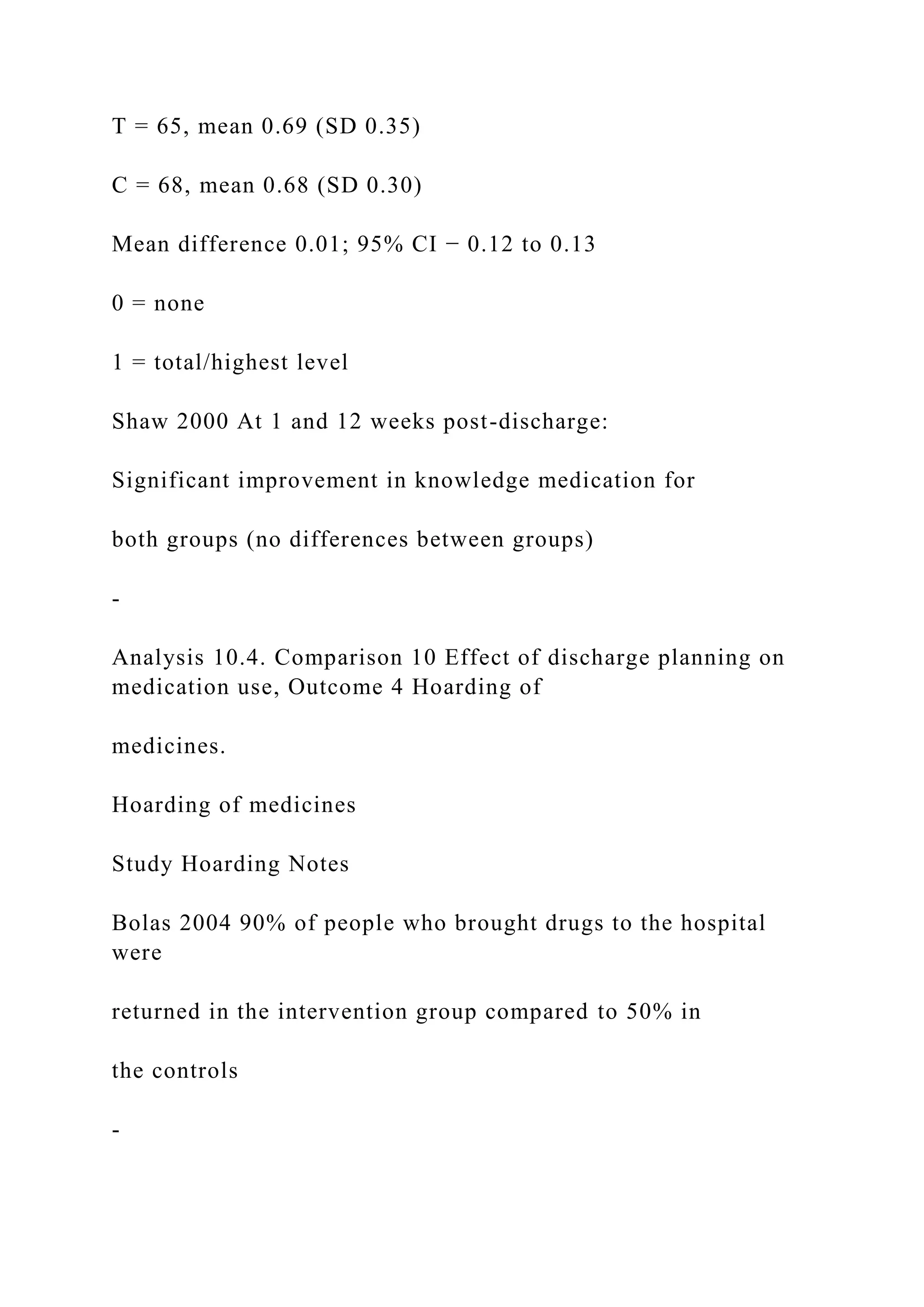 T = 65, mean 0.69 (SD 0.35)
C = 68, mean 0.68 (SD 0.30)
Mean difference 0.01; 95% CI − 0.12 to 0.13
0 = none
1 = total/highest level
Shaw 2000 At 1 and 12 weeks post-discharge:
Significant improvement in knowledge medication for
both groups (no differences between groups)
-
Analysis 10.4. Comparison 10 Effect of discharge planning on
medication use, Outcome 4 Hoarding of
medicines.
Hoarding of medicines
Study Hoarding Notes
Bolas 2004 90% of people who brought drugs to the hospital
were
returned in the intervention group compared to 50% in
the controls
-
 