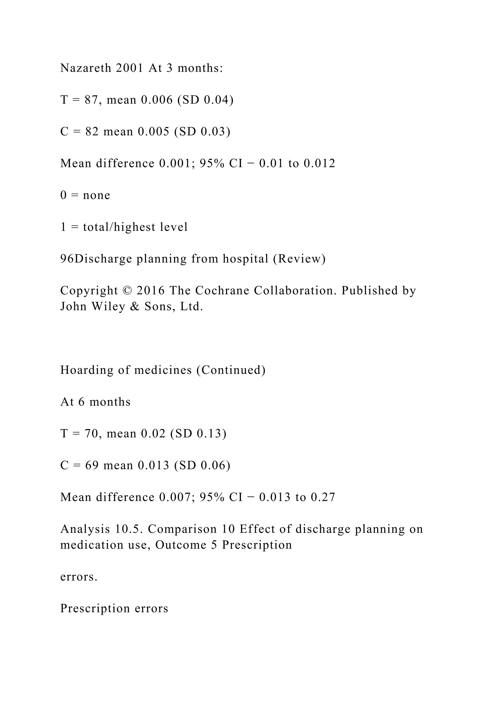 Nazareth 2001 At 3 months:
T = 87, mean 0.006 (SD 0.04)
C = 82 mean 0.005 (SD 0.03)
Mean difference 0.001; 95% CI − 0.01 to 0.012
0 = none
1 = total/highest level
96Discharge planning from hospital (Review)
Copyright © 2016 The Cochrane Collaboration. Published by
John Wiley & Sons, Ltd.
Hoarding of medicines (Continued)
At 6 months
T = 70, mean 0.02 (SD 0.13)
C = 69 mean 0.013 (SD 0.06)
Mean difference 0.007; 95% CI − 0.013 to 0.27
Analysis 10.5. Comparison 10 Effect of discharge planning on
medication use, Outcome 5 Prescription
errors.
Prescription errors
 