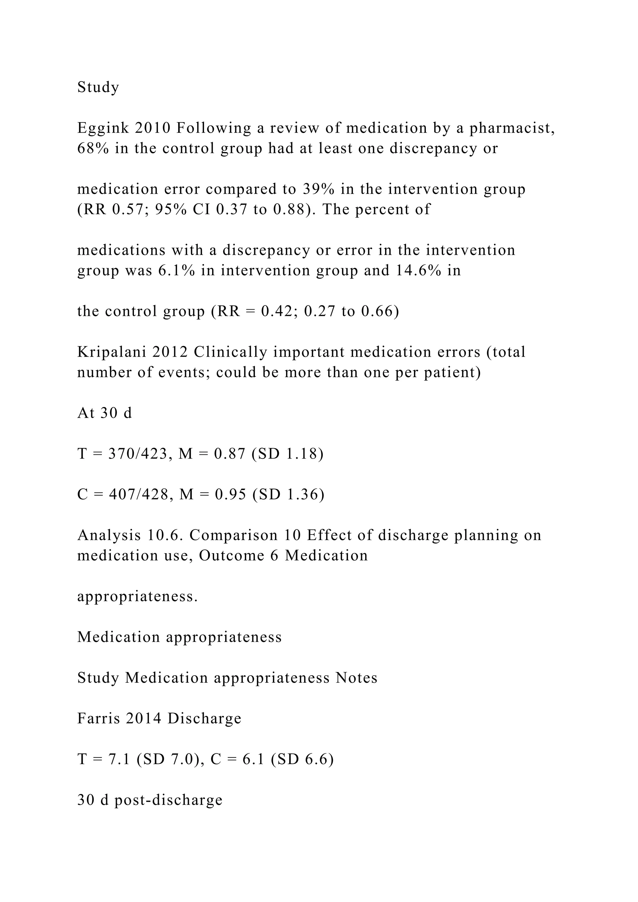 Study
Eggink 2010 Following a review of medication by a pharmacist,
68% in the control group had at least one discrepancy or
medication error compared to 39% in the intervention group
(RR 0.57; 95% CI 0.37 to 0.88). The percent of
medications with a discrepancy or error in the intervention
group was 6.1% in intervention group and 14.6% in
the control group (RR = 0.42; 0.27 to 0.66)
Kripalani 2012 Clinically important medication errors (total
number of events; could be more than one per patient)
At 30 d
T = 370/423, M = 0.87 (SD 1.18)
C = 407/428, M = 0.95 (SD 1.36)
Analysis 10.6. Comparison 10 Effect of discharge planning on
medication use, Outcome 6 Medication
appropriateness.
Medication appropriateness
Study Medication appropriateness Notes
Farris 2014 Discharge
T = 7.1 (SD 7.0), C = 6.1 (SD 6.6)
30 d post-discharge
 
