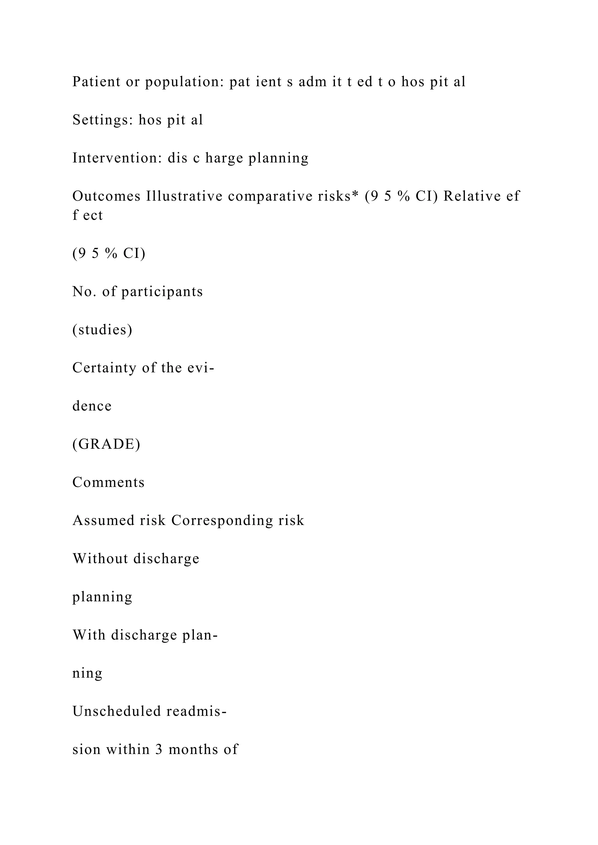 Patient or population: pat ient s adm it t ed t o hos pit al
Settings: hos pit al
Intervention: dis c harge planning
Outcomes Illustrative comparative risks* (9 5 % CI) Relative ef
f ect
(9 5 % CI)
No. of participants
(studies)
Certainty of the evi-
dence
(GRADE)
Comments
Assumed risk Corresponding risk
Without discharge
planning
With discharge plan-
ning
Unscheduled readmis-
sion within 3 months of
 