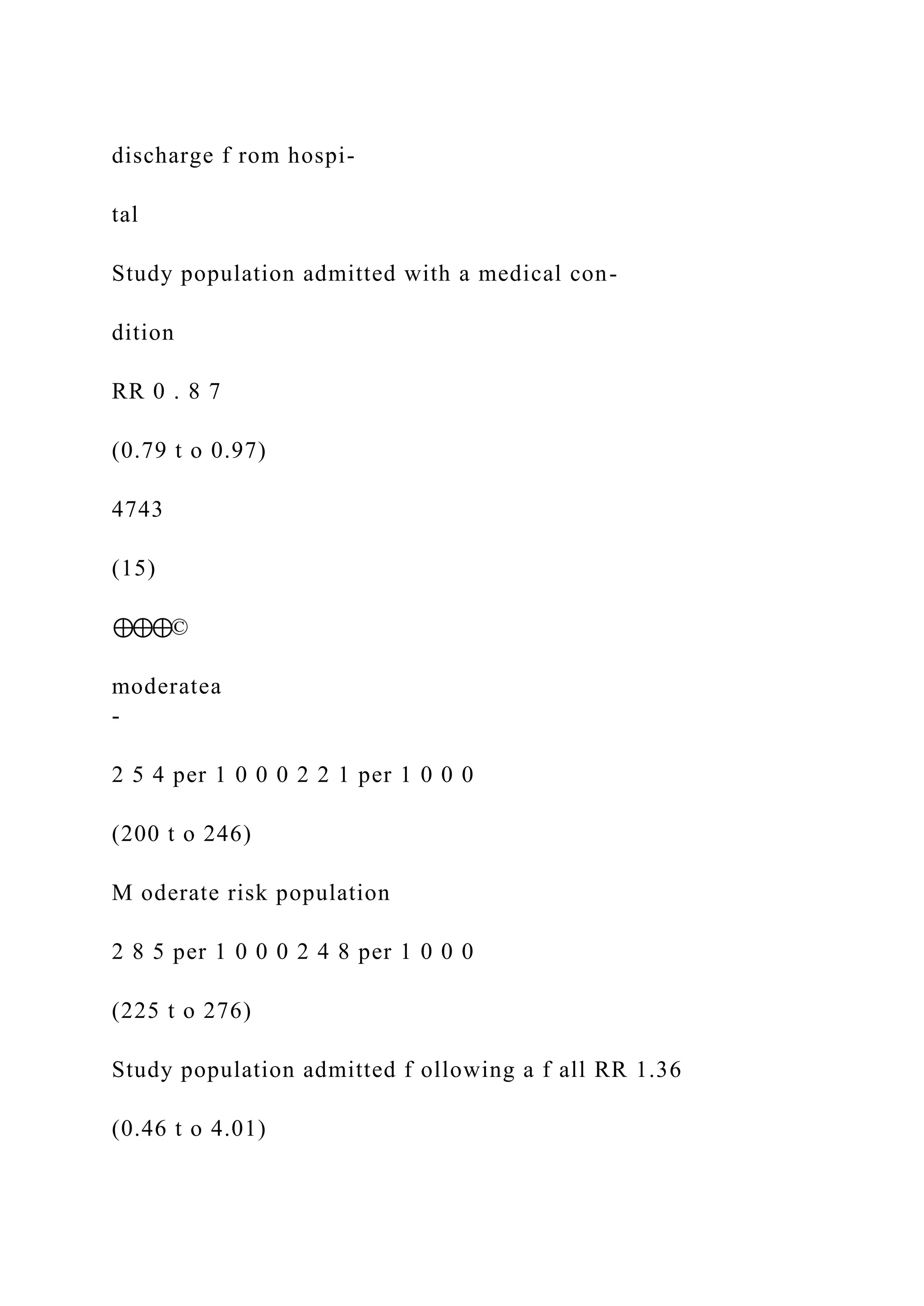 discharge f rom hospi-
tal
Study population admitted with a medical con-
dition
RR 0 . 8 7
(0.79 t o 0.97)
4743
(15)
⊕⊕⊕©
moderatea
-
2 5 4 per 1 0 0 0 2 2 1 per 1 0 0 0
(200 t o 246)
M oderate risk population
2 8 5 per 1 0 0 0 2 4 8 per 1 0 0 0
(225 t o 276)
Study population admitted f ollowing a f all RR 1.36
(0.46 t o 4.01)
 