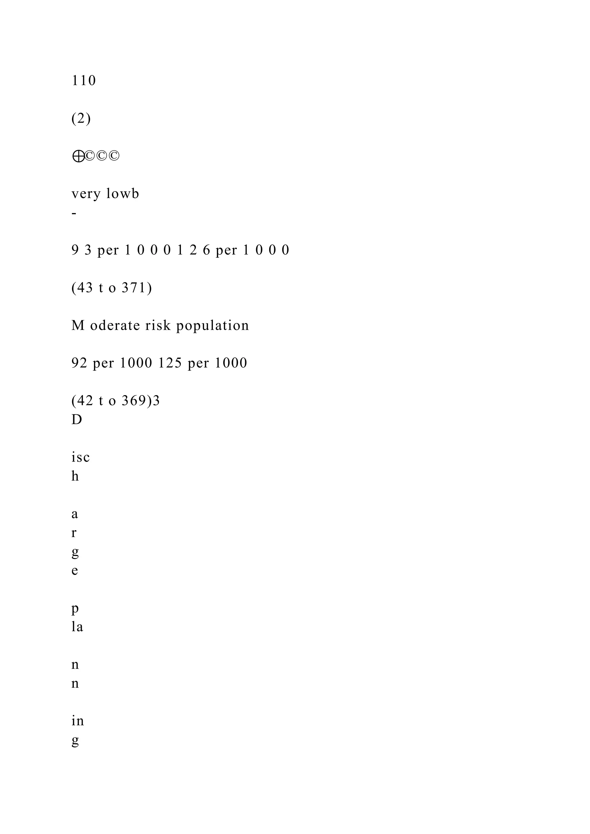 110
(2)
⊕©©©
very lowb
-
9 3 per 1 0 0 0 1 2 6 per 1 0 0 0
(43 t o 371)
M oderate risk population
92 per 1000 125 per 1000
(42 t o 369)3
D
isc
h
a
r
g
e
p
la
n
n
in
g
 